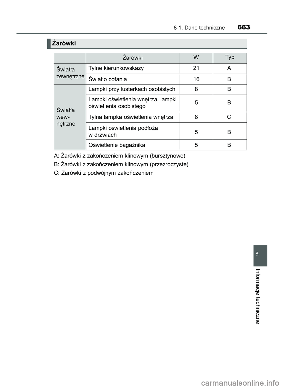 TOYOTA PRIUS 2022  Instrukcja obsługi (in Polish) A: ˚arówki z zakoƒczeniem klinowym (bursztynowe)
B: ˚arówki z zakoƒczeniem klinowym (przezroczyste)
C: ˚arówki z podwójnym zakoƒczeniem
8-1. Dane techniczne663
8
Informacje techniczne
˚aró