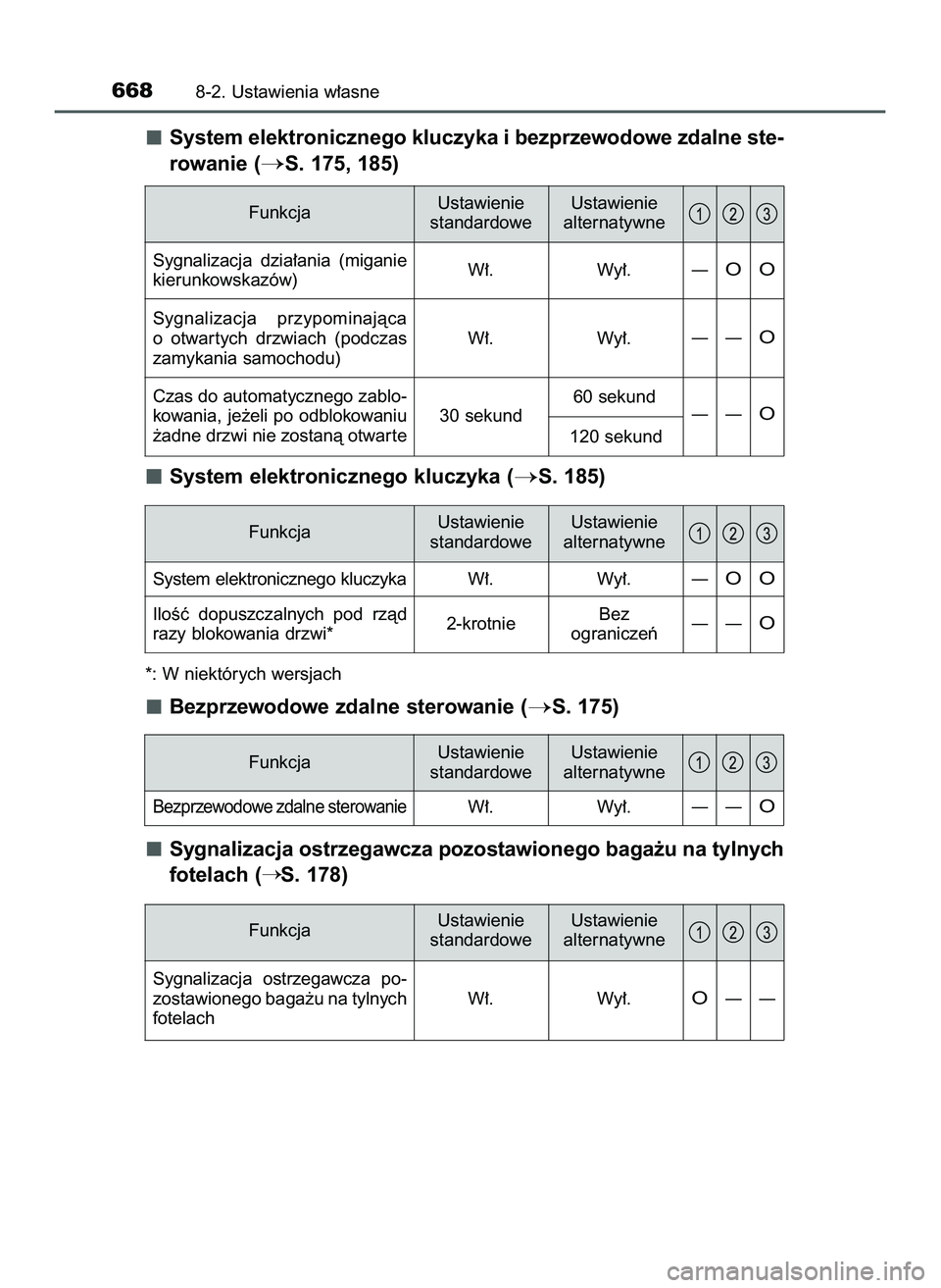 TOYOTA PRIUS 2022  Instrukcja obsługi (in Polish) System elektronicznego kluczyka i bezprzewodowe zdalne ste-
rowanie (
S. 175, 185)
System elektronicznego kluczyka (
S. 185)
*: W niektórych wersjach
Bezprzewodowe zdalne sterowanie (S. 175)
Sygna