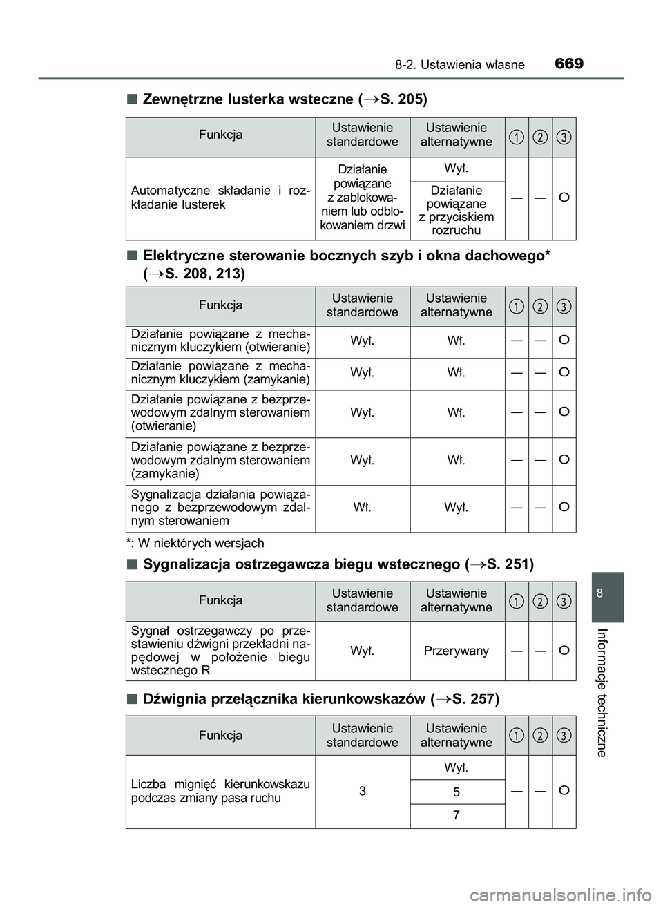 TOYOTA PRIUS 2022  Instrukcja obsługi (in Polish) Zewn´trzne lusterka wsteczne (S. 205)
Elektryczne sterowanie bocznych szyb i okna dachowego*
(
S. 208, 213)
*: W niektórych wersjach
Sygnalizacja ostrzegawcza biegu wstecznego (S. 251)
Dêwignia 