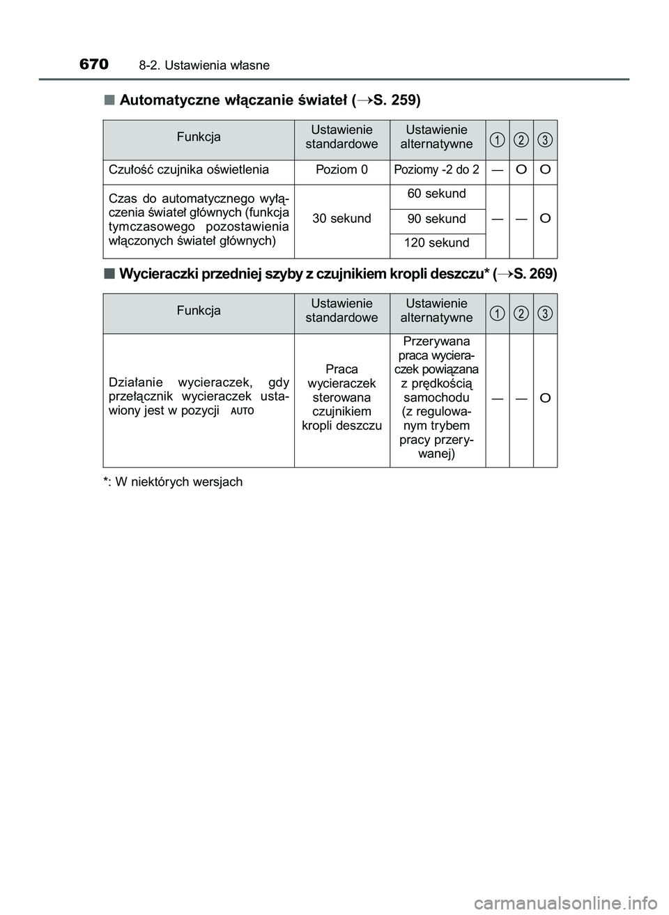TOYOTA PRIUS 2022  Instrukcja obsługi (in Polish) Automatyczne w∏àczanie Êwiate∏ (S. 259)
Wycieraczki przedniej szyby z czujnikiem kropli deszczu* (
S. 269)
*: W niektórych wersjach
6708-2. Ustawienia w∏asne
FunkcjaUstawienie
standardoweUs