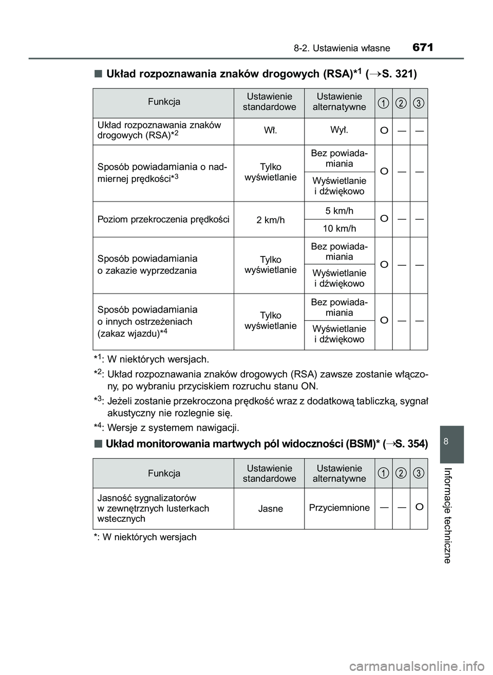 TOYOTA PRIUS 2022  Instrukcja obsługi (in Polish) Uk∏ad rozpoznawania znaków drogowych (RSA)*1(S. 321)
*1: W niektórych wersjach.
*
2: Uk∏ad rozpoznawania znaków drogowych (RSA) zawsze zostanie w∏àczo-
ny, po wybraniu przyciskiem rozruchu 