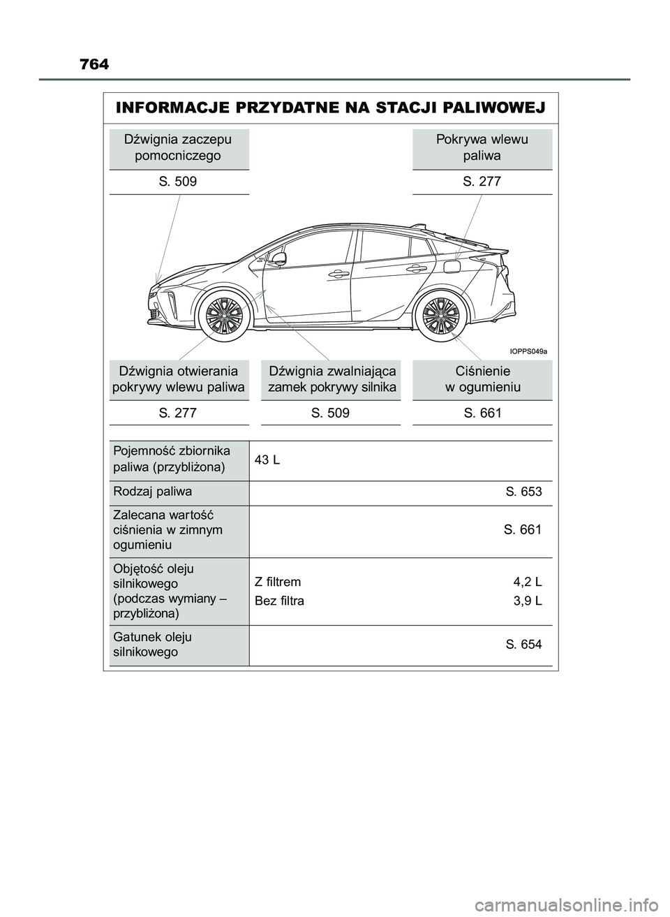TOYOTA PRIUS 2022  Instrukcja obsługi (in Polish) 764
INFORMACJE PRZYDATNE NA STACJI PALIWOWEJ
Dêwignia zaczepu
pomocniczego
S. 509
Dêwignia zwalniajàca
zamek pokrywy silnika
S.  277 Dêwignia otwierania
pokrywy wlewu paliwa
S. 509CiÊnienie 
w og