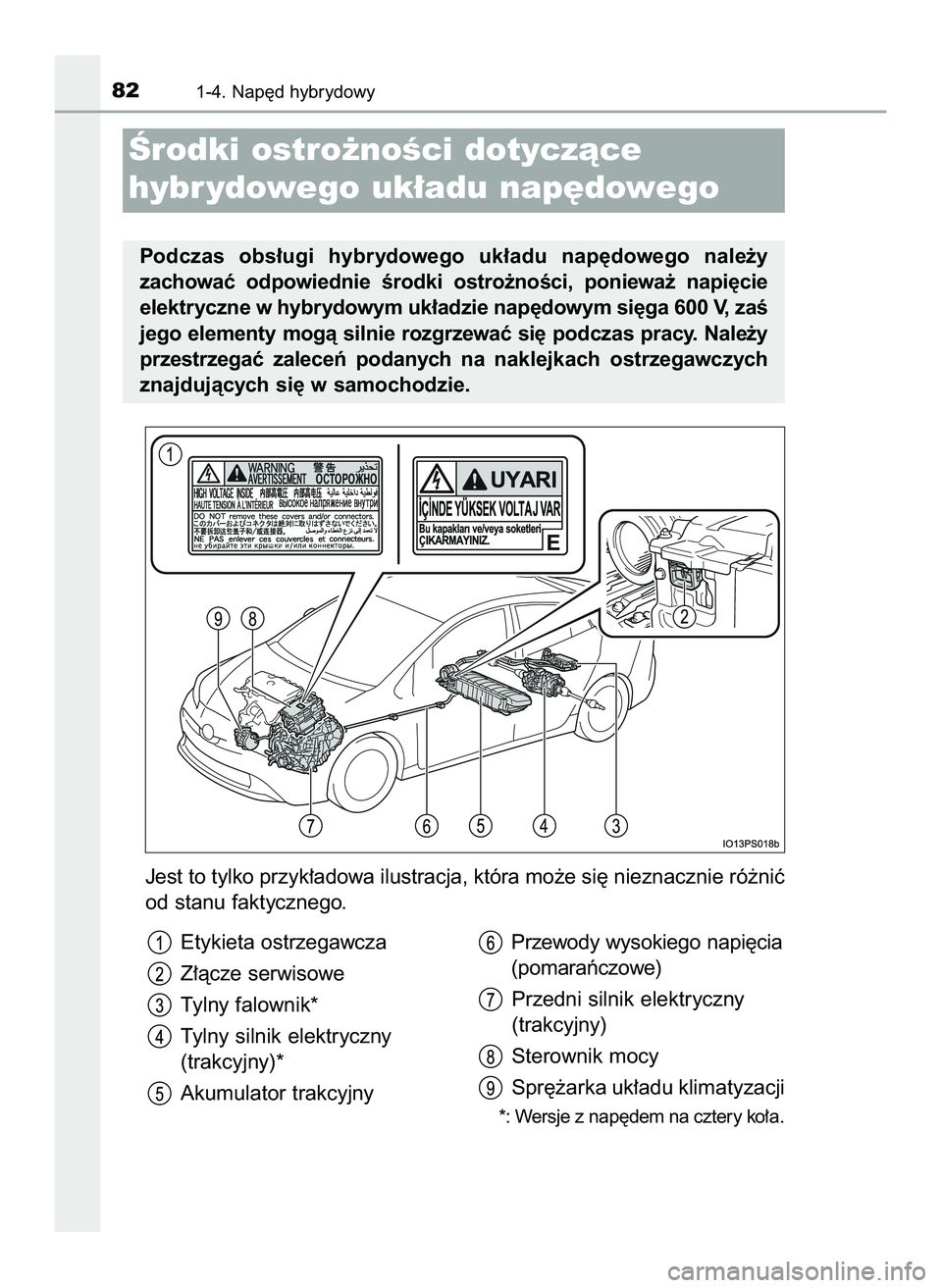 TOYOTA PRIUS 2022  Instrukcja obsługi (in Polish) Jest to tylko przyk∏adowa ilustracja, która mo˝e si´ nieznacznie ró˝niç
od stanu faktycznego.
821-4. Nap´d hybrydowy
Ârodki ostro˝noÊci dotyczàce
hybr ydowego uk∏adu nap´dowego
Podczas
