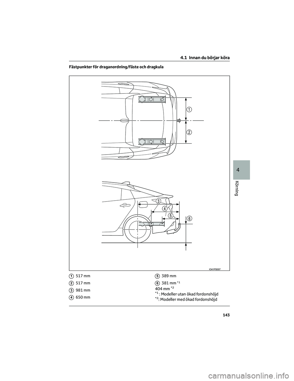 TOYOTA PRIUS 2022 Bruksanvisningar (in Swedish) Fästpunkter för draganordning/fäste och dragkula
1517 mm
2517 mm
3981 mm
4650 mm
5389 mm
6381 mm*1
404 mm*2
*1
: Modeller utan ökad fordonshöjd*2: Modeller med ökad fordonshöjd
4.1 Innan du bö TOYOTA PRIUS 2022 Bruksanvisningar (in Swedish) Fästpunkter för draganordning/fäste och dragkula
1517 mm
2517 mm
3981 mm
4650 mm
5389 mm
6381 mm*1
404 mm*2
*1
: Modeller utan ökad fordonshöjd*2: Modeller med ökad fordonshöjd
4.1 Innan du bö