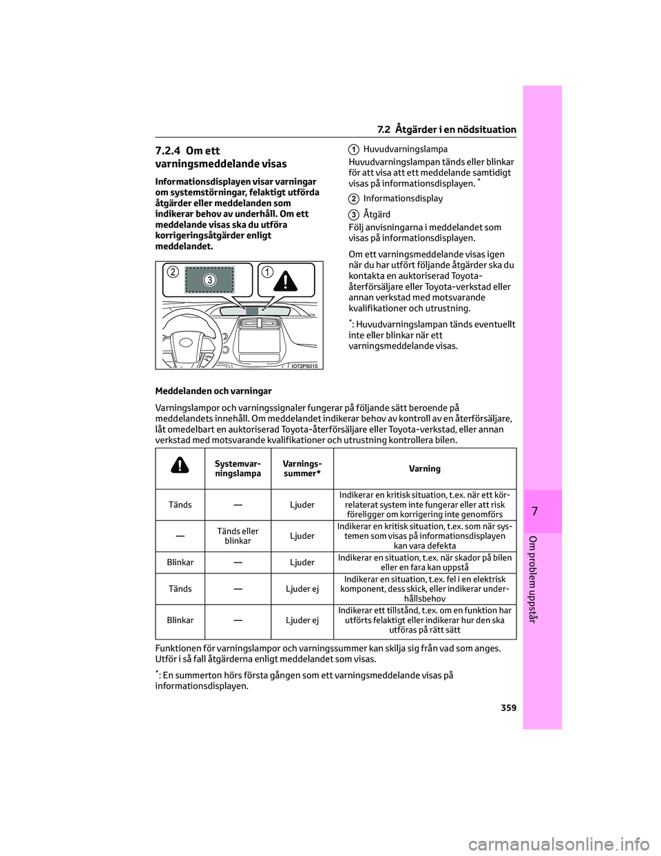 TOYOTA PRIUS 2022 Bruksanvisningar (in Swedish) 7.2.4 Om ett
varningsmeddelande visas
Informationsdisplayen visar varningar
om systemstörningar, felaktigt utförda
åtgärder eller meddelanden som
indikerar behov av underhåll. Om ett
meddelande v TOYOTA PRIUS 2022 Bruksanvisningar (in Swedish) 7.2.4 Om ett
varningsmeddelande visas
Informationsdisplayen visar varningar
om systemstörningar, felaktigt utförda
åtgärder eller meddelanden som
indikerar behov av underhåll. Om ett
meddelande v