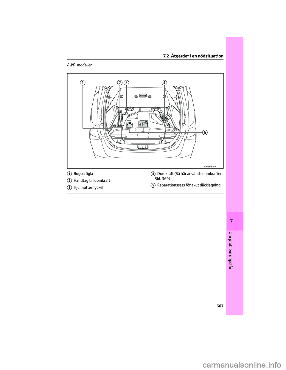 TOYOTA PRIUS 2022 Bruksanvisningar (in Swedish) AWD-modeller
1Bogserögla
2Handtag till domkraft
3Hjulmutternyckel
4Domkraft (Så här används domkraften:
→Sid. 369)
5Reparationssats för akut däcklagning
7.2 Åtgärder i en nödsituation
367
7 TOYOTA PRIUS 2022 Bruksanvisningar (in Swedish) AWD-modeller
1Bogserögla
2Handtag till domkraft
3Hjulmutternyckel
4Domkraft (Så här används domkraften:
→Sid. 369)
5Reparationssats för akut däcklagning
7.2 Åtgärder i en nödsituation
367
7