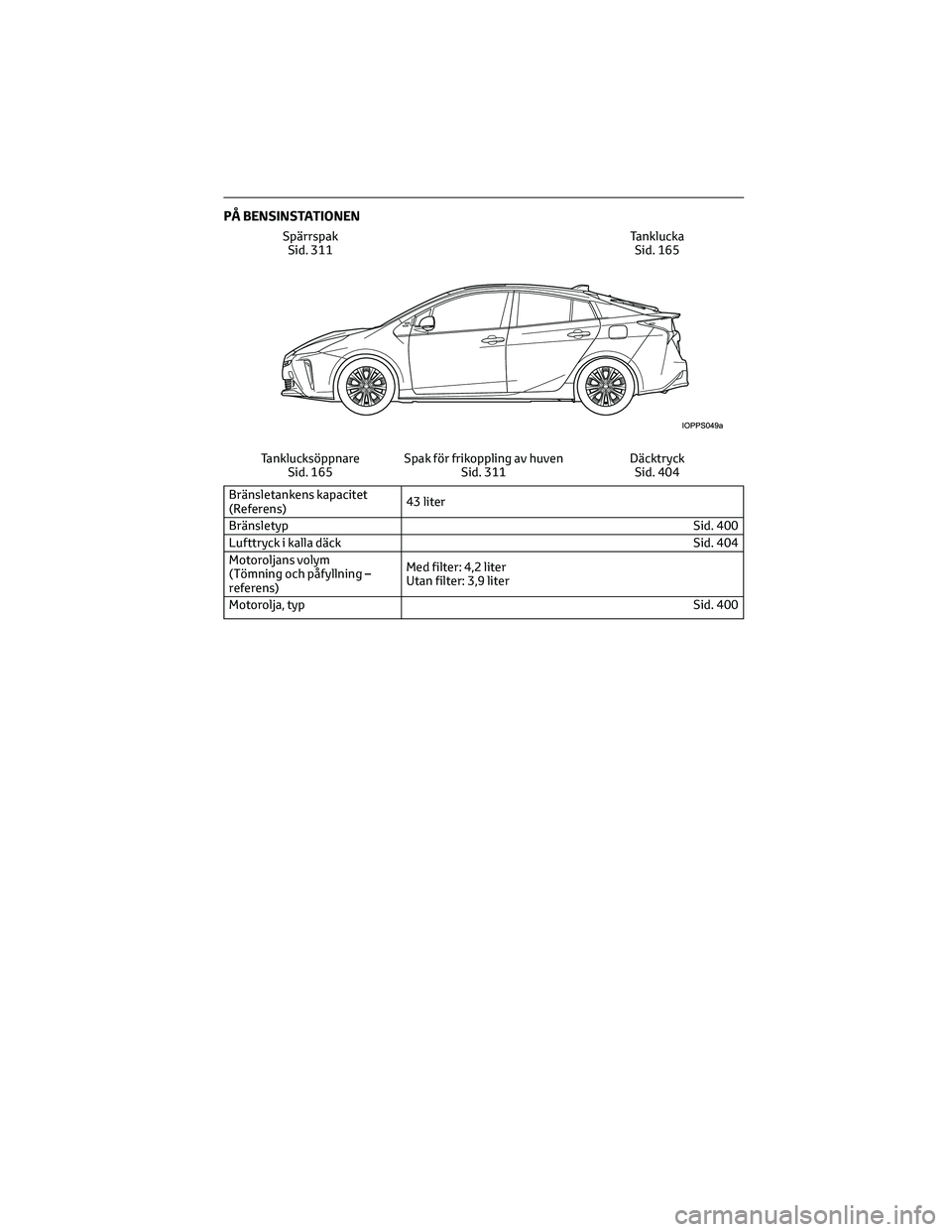 TOYOTA PRIUS 2022 Bruksanvisningar (in Swedish) PÃ… BENSINSTATIONEN
Spärrspak
Sid. 311Tanklucka
Sid. 165
Tanklucksöppnare
Sid. 165Spak för frikoppling av huven
Sid. 311Däcktryck
Sid. 404
Bränsletankens kapacitet
(Referens)43 liter
BränsletypS TOYOTA PRIUS 2022 Bruksanvisningar (in Swedish) PÅ BENSINSTATIONEN
Spärrspak
Sid. 311Tanklucka
Sid. 165
Tanklucksöppnare
Sid. 165Spak för frikoppling av huven
Sid. 311Däcktryck
Sid. 404
Bränsletankens kapacitet
(Referens)43 liter
BränsletypS