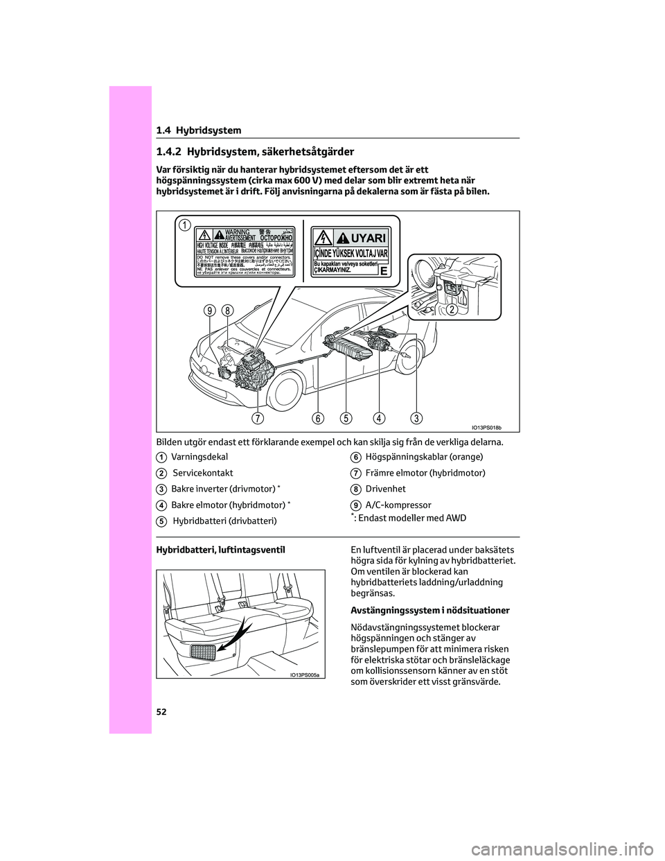 TOYOTA PRIUS 2022 Bruksanvisningar (in Swedish) 1.4.2 Hybridsystem, säkerhetsåtgärder
Var försiktig när du hanterar hybridsystemet eftersom det är ett
högspänningssystem (cirka max 600 V) med delar som blir extremt heta när
hybridsystemet TOYOTA PRIUS 2022 Bruksanvisningar (in Swedish) 1.4.2 Hybridsystem, säkerhetsåtgärder
Var försiktig när du hanterar hybridsystemet eftersom det är ett
högspänningssystem (cirka max 600 V) med delar som blir extremt heta när
hybridsystemet