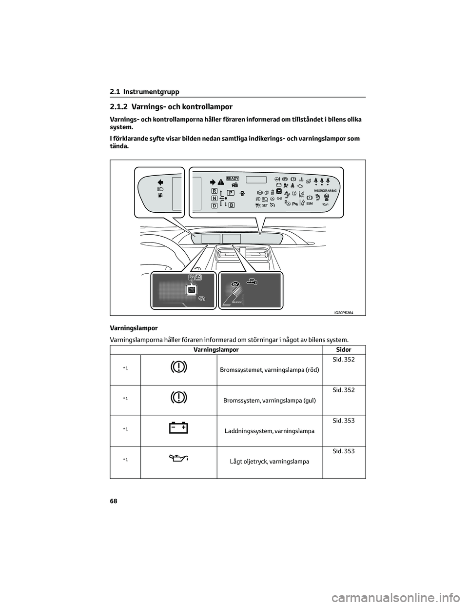 TOYOTA PRIUS 2022  Bruksanvisningar (in Swedish) 2.1.2 Varnings- och kontrollampor
Varnings- och kontrollamporna håller föraren informerad om tillståndet i bilens olika
system.
I förklarande syfte visar bilden nedan samtliga indikerings- och var