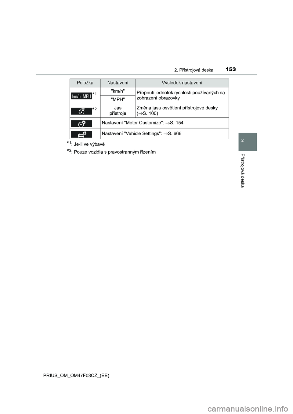 TOYOTA PRIUS 2022 Návod na použití (in Czech) 1532. Přístrojová deska
2
Přístrojová deska
PRIUS_OM_OM47F03CZ_(EE)
*1: Je-li ve výbavě
*2: Pouze vozidla s pravostranným řízením
*1"km/h"Přepnutí jednotek rychlosti používaný TOYOTA PRIUS 2022 Návod na použití (in Czech) 1532. Přístrojová deska
2
Přístrojová deska
PRIUS_OM_OM47F03CZ_(EE)
*1: Je-li ve výbavě
*2: Pouze vozidla s pravostranným řízením
*1"km/h"Přepnutí jednotek rychlosti používaný