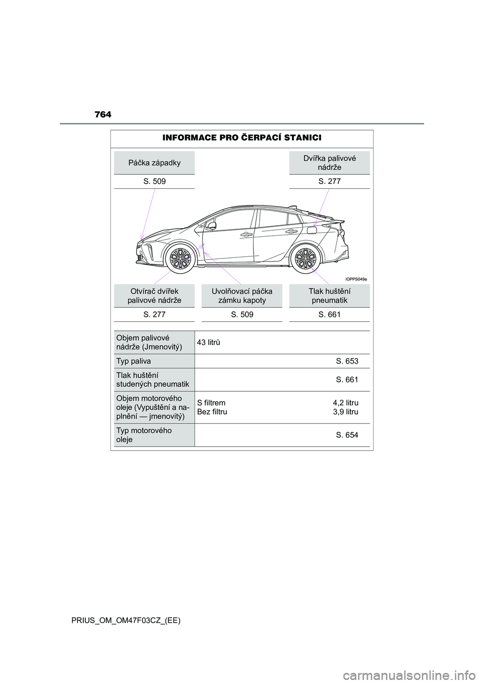 TOYOTA PRIUS 2022 Návod na použití (in Czech) 764
PRIUS_OM_OM47F03CZ_(EE)
INFORMACE PRO ČERPACÍ STANICI
Páčka západkyDvířka palivové
nádrže
S. 509 S. 277
Otvírač dvířek
palivové nádrže
Uvolňovací páčka
zámku kapoty
Tla TOYOTA PRIUS 2022 Návod na použití (in Czech) 764
PRIUS_OM_OM47F03CZ_(EE)
INFORMACE PRO ČERPACÍ STANICI
Páčka západkyDvířka palivové
nádrže
S. 509 S. 277
Otvírač dvířek
palivové nádrže
Uvolňovací páčka
zámku kapoty
Tla