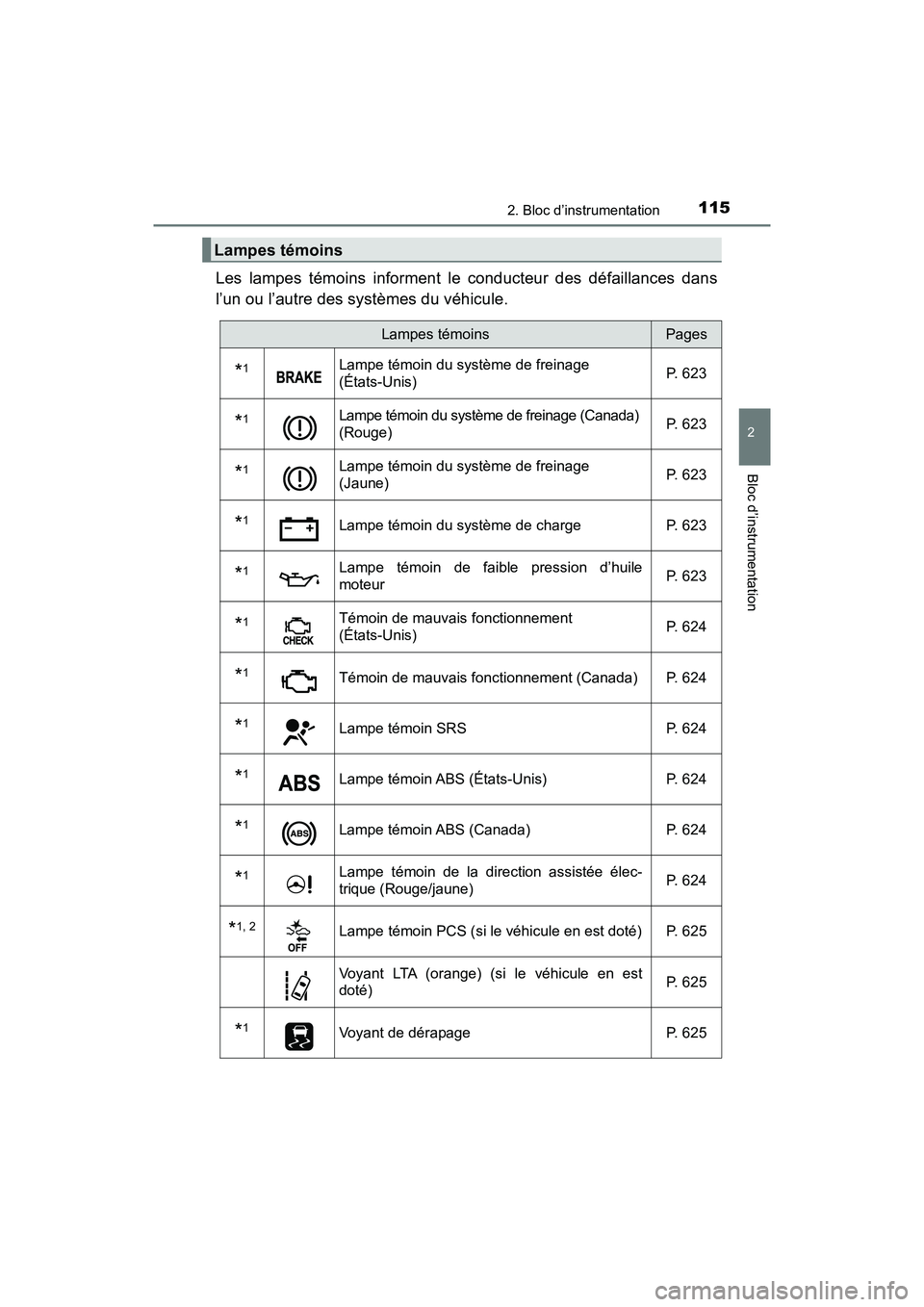 TOYOTA PRIUS 2021  Manuel du propriétaire (in French) PRIUS_OM_OM47E09D_(D)
1152. Bloc d’instrumentation
2
Bloc d’instrumentation
Les  lampes  témoins  informent  le  conducteur  des  défaillances  dans
l’un ou l’autre des systèmes du véhicul