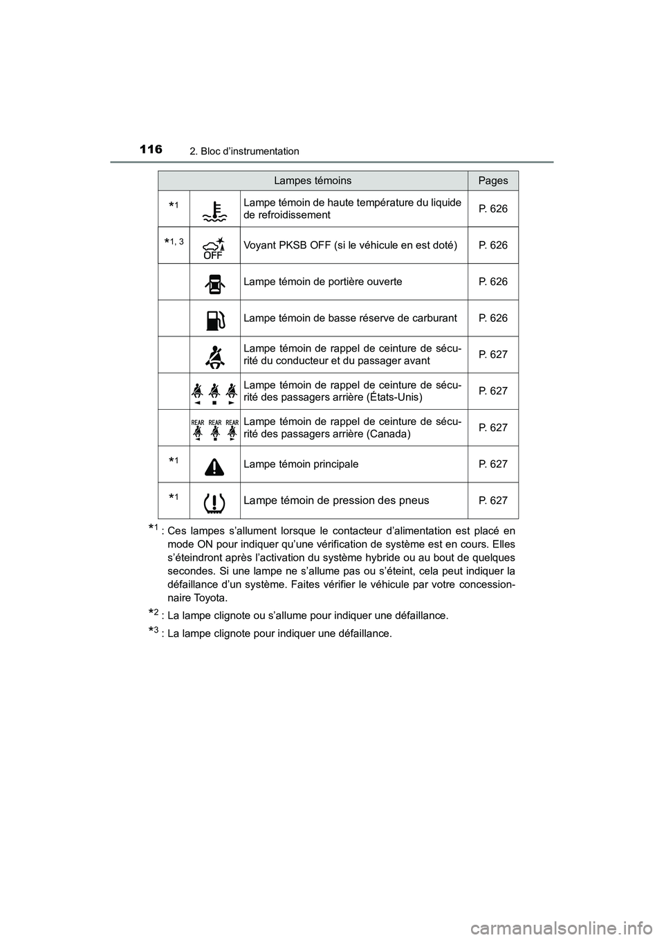 TOYOTA PRIUS 2021  Manuel du propriétaire (in French) 116
PRIUS_OM_OM47E09D_(D)
2. Bloc d’instrumentation
*1: Ces  lampes  s’allument  lorsque  le  contacteur  d’alimentation  est placé en
mode ON pour indiquer qu’une vérification de système e