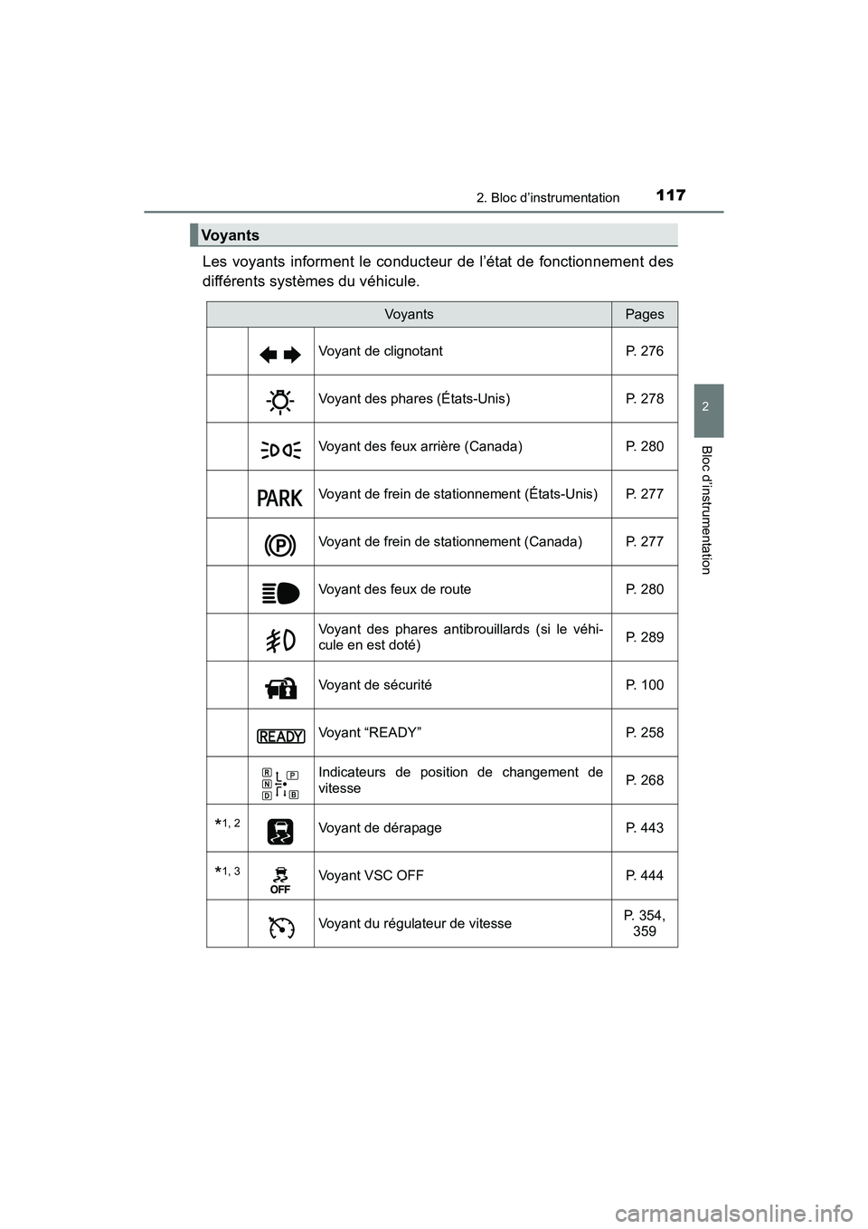 TOYOTA PRIUS 2021  Manuel du propriétaire (in French) PRIUS_OM_OM47E09D_(D)
1172. Bloc d’instrumentation
2
Bloc d’instrumentation
Les voyants informent le conducteur  de l’état  de  fonctionnement des
différents systèmes du véhicule.
Vo y a n t