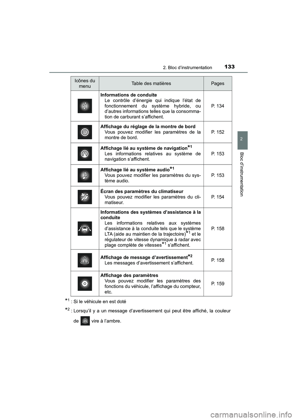 TOYOTA PRIUS 2021  Manuel du propriétaire (in French) PRIUS_OM_OM47E09D_(D)
1332. Bloc d’instrumentation
2
Bloc d’instrumentation
*1 : Si le véhicule en est doté
*2 : Lorsqu’il  y  a  un  message  d’avertissement  qui  peut  être  affiché,  l