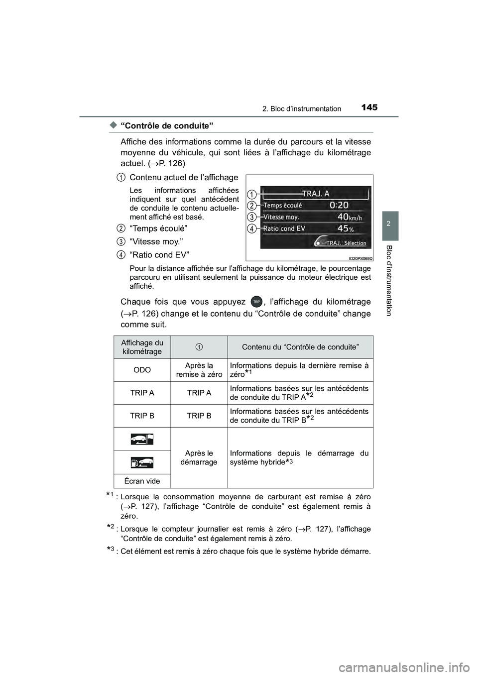 TOYOTA PRIUS 2021  Manuel du propriétaire (in French) PRIUS_OM_OM47E09D_(D)
1452. Bloc d’instrumentation
2
Bloc d’instrumentation
�X“Contrôle de conduite”
Affiche des informations comme la durée du parcours et la vitesse
moyenne  du  véhicule,