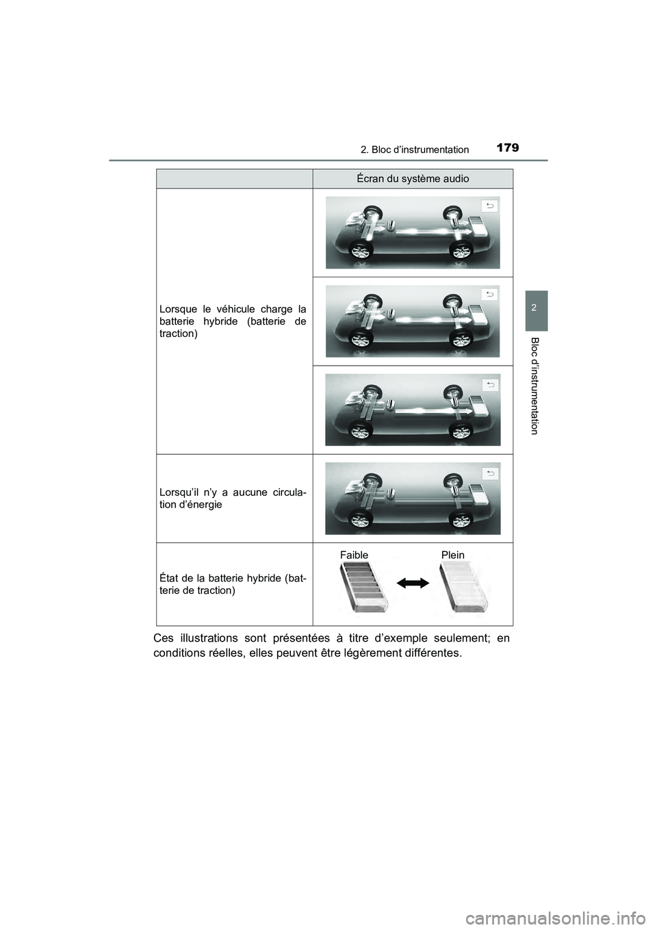 TOYOTA PRIUS 2021  Manuel du propriétaire (in French) PRIUS_OM_OM47E09D_(D)
1792. Bloc d’instrumentation
2
Bloc d’instrumentation
Ces  illustrations  sont  présentées  à  titre  d’exemple  seulement;  en
conditions réelles, elles peuvent être 