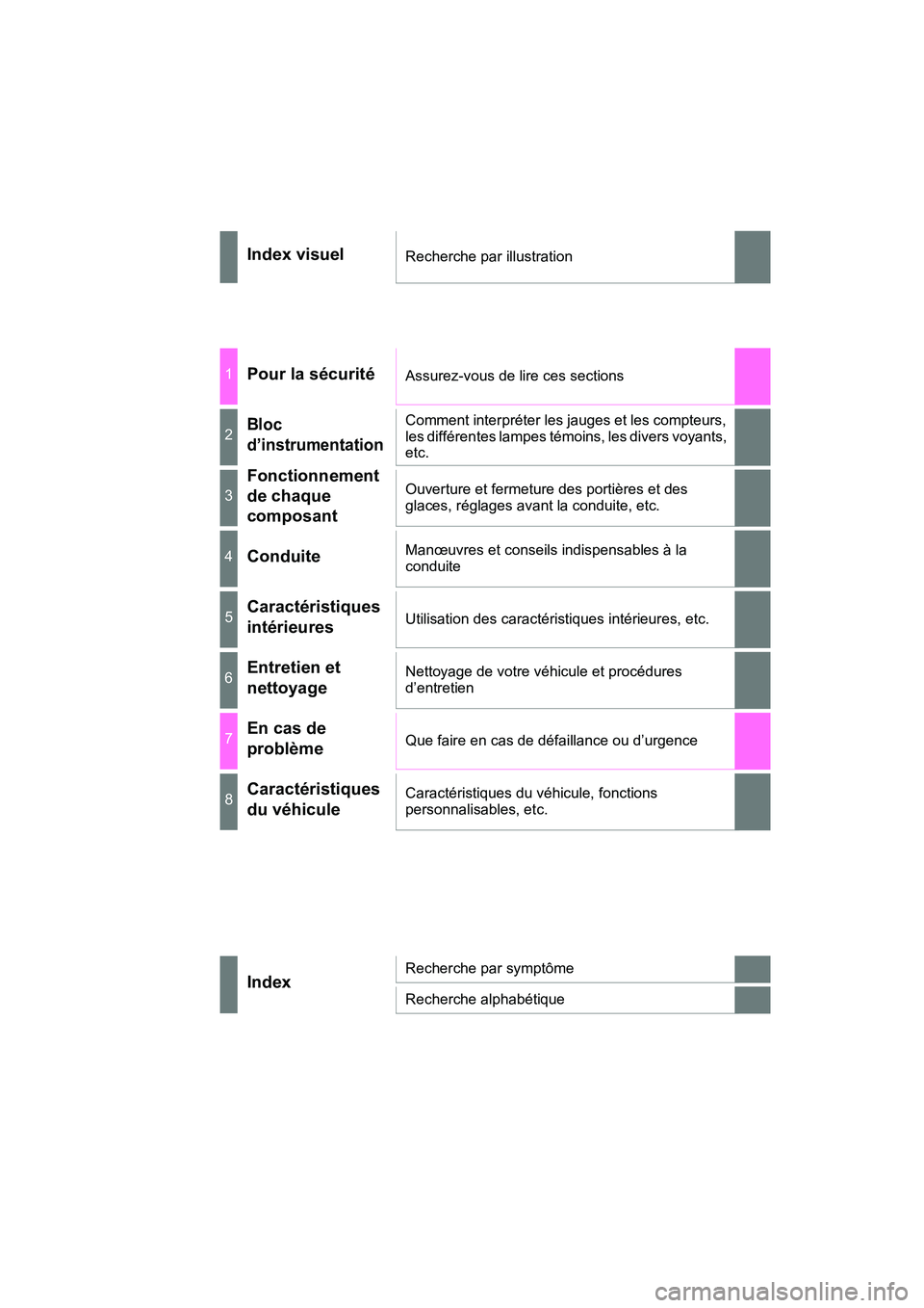 TOYOTA PRIUS 2021  Manuel du propriétaire (in French) PRIUS_OM_OM47E09D_(D)
Index visuelRecherche par illustration
1Pour la sécuritéAssurez-vous de lire ces sections
2Bloc 
d’instrumentationComment interpréter les jauges et les compteurs, 
les diff�