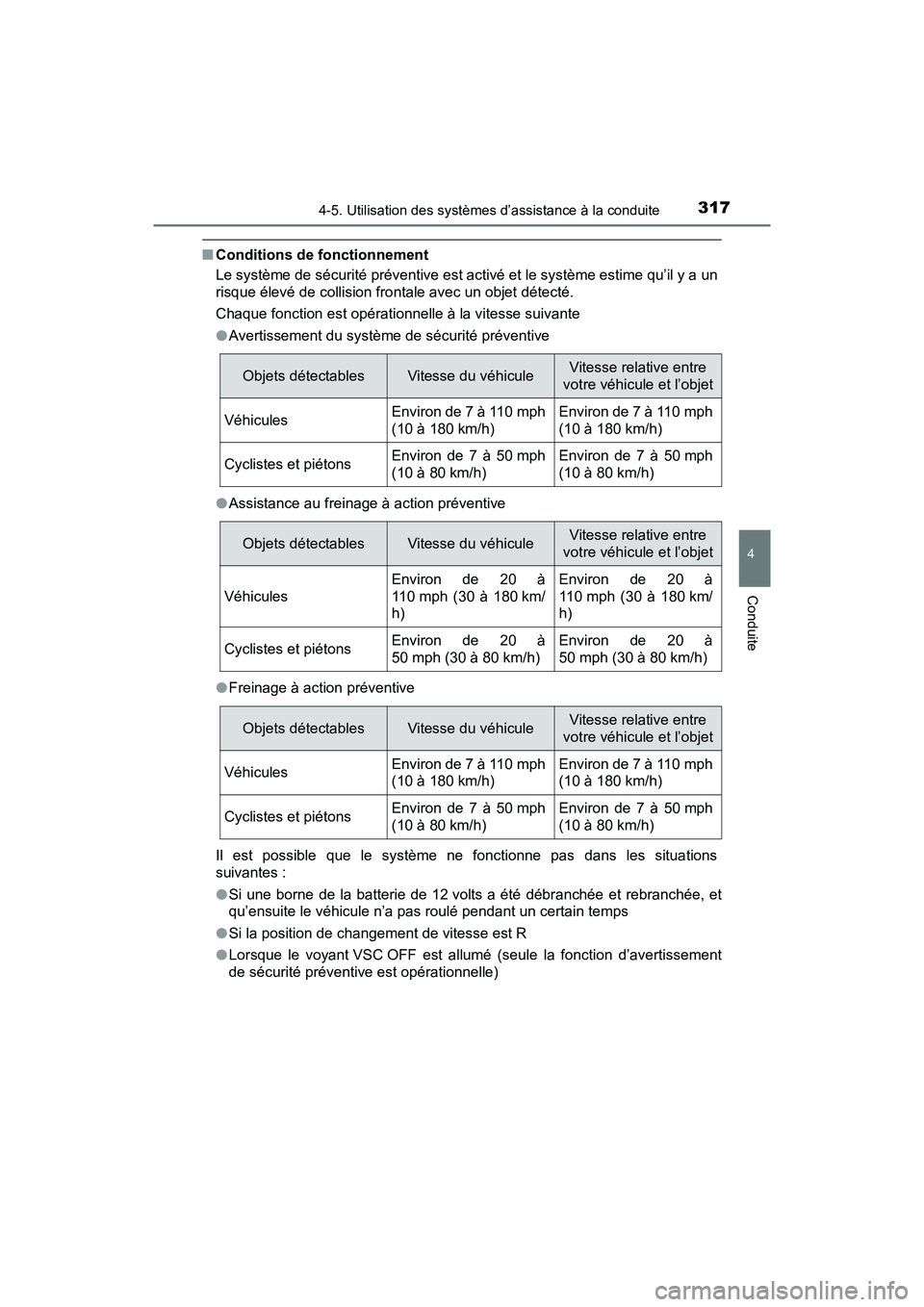 TOYOTA PRIUS 2021  Manuel du propriétaire (in French) PRIUS_OM_OM47E09D_(D)
3174-5. Utilisation des systèmes d’assistance à la conduite
4
Conduite
�QConditions de fonctionnement
Le système de sécurité préventive est activé et le système esti me