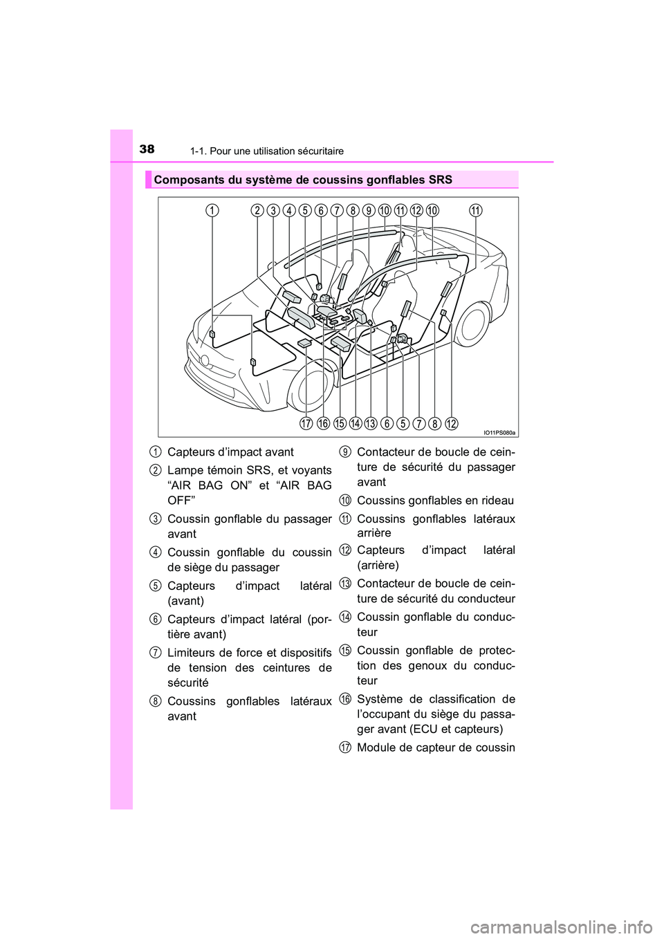 TOYOTA PRIUS 2021  Manuel du propriétaire (in French) 381-1. Pour une utilisation sécuritaire
PRIUS_OM_OM47E09D_(D)
Composants du système de coussins gonflables SRS
Capteurs d’impact avant
Lampe  témoin  SRS,  et  voyants
“AIR BAG ON” et “AIR 