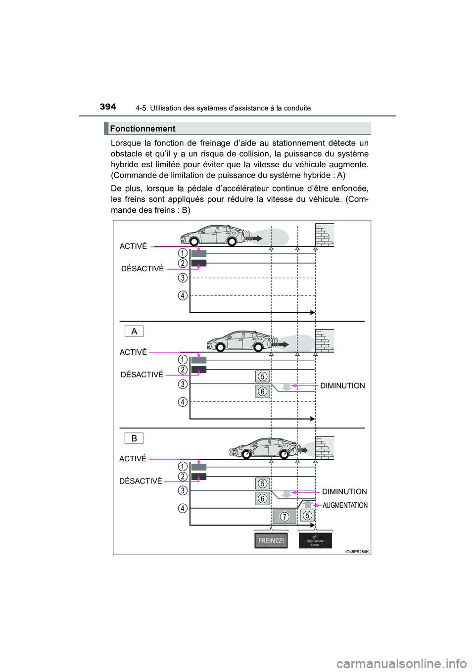 TOYOTA PRIUS 2021  Manuel du propriétaire (in French) 394
PRIUS_OM_OM47E09D_(D)
4-5. Utilisation des systèmes d’assistance à la conduite
Lorsque  la  fonction  de  freinage  d’aide  au  stationnement  détecte un
obstacle  et  qu’il  y  a  un  ri