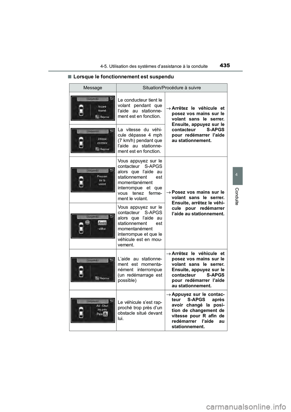 TOYOTA PRIUS 2021  Manuel du propriétaire (in French) PRIUS_OM_OM47E09D_(D)
4354-5. Utilisation des systèmes d’assistance à la conduite
4
Conduite
�QLorsque le fonctionnement est suspendu
MessageSituation/Procédure à suivre
Le conducteur tient le
v