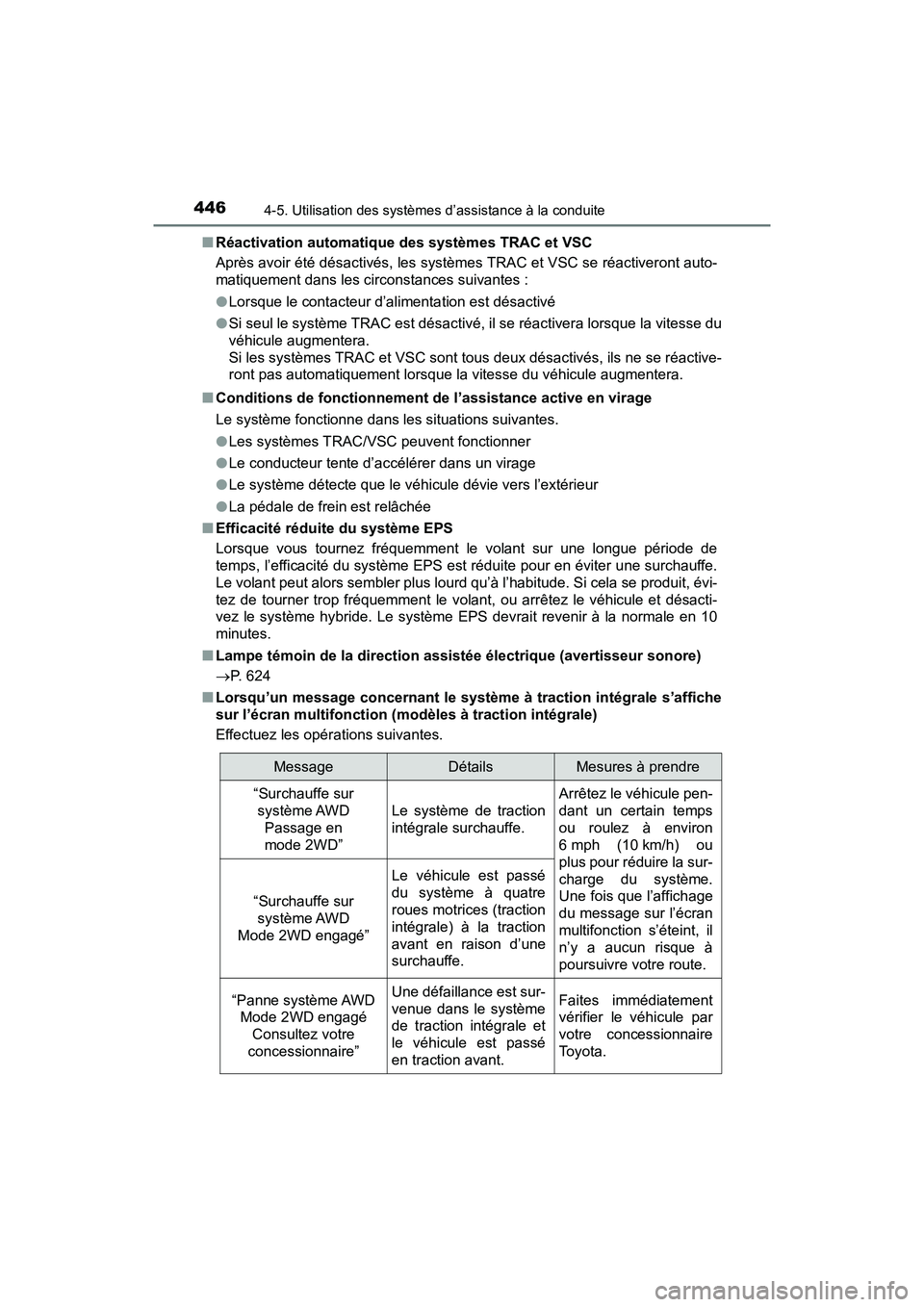 TOYOTA PRIUS 2021  Manuel du propriétaire (in French) 446
PRIUS_OM_OM47E09D_(D)
4-5. Utilisation des systèmes d’assistance à la conduite
�QRéactivation automatiqu e des systèmes TRAC et VSC
Après avoir été désactivés, les systèmes TRAC et VSC