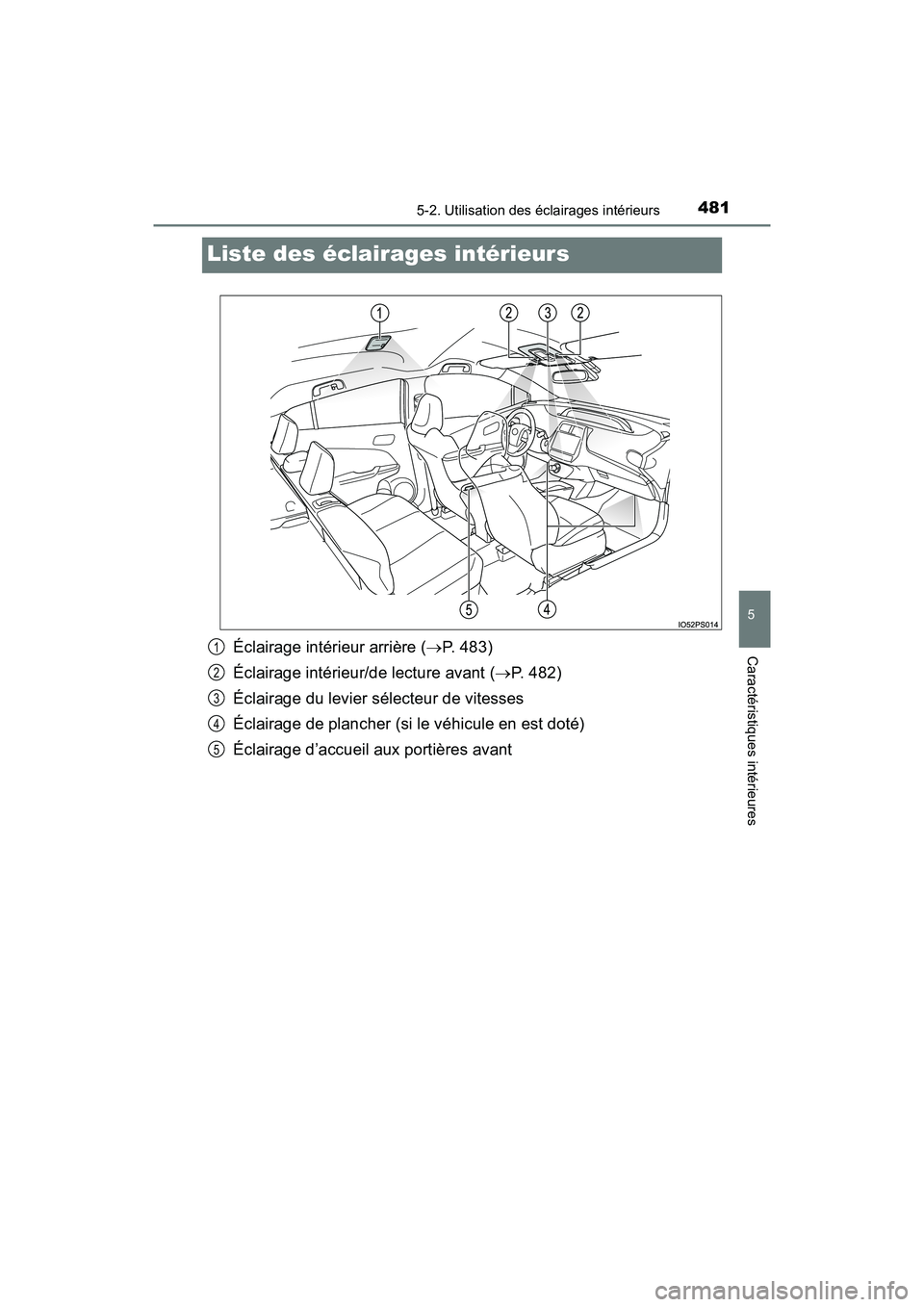 TOYOTA PRIUS 2021  Manuel du propriétaire (in French) 481
PRIUS_OM_OM47E09D_(D)
5-2. Utilisation des éclairages intérieurs
5
Caractéristiques intérieures
Liste des éclairages intérieurs
Éclairage intérieur arrière (P. 483)
Éclairage intérie