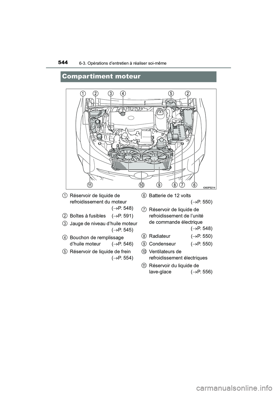 TOYOTA PRIUS 2021  Manuel du propriétaire (in French) 544
PRIUS_OM_OM47E09D_(D)
6-3. Opérations d’entretien à réaliser soi-même
Compartiment moteur
Réservoir de liquide de 
refroidissement du moteur (P.   5 4 8 )
Boîtes à fusibles  ( P.   