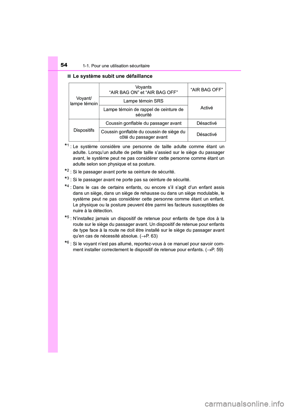 TOYOTA PRIUS 2021  Manuel du propriétaire (in French) 541-1. Pour une utilisation sécuritaire
PRIUS_OM_OM47E09D_(D)�Q
Le système subit une défaillance
*1 : Le  système  considère  une  personne  de  taille  adulte  comme  étan
t  un
adulte.  Lorsqu