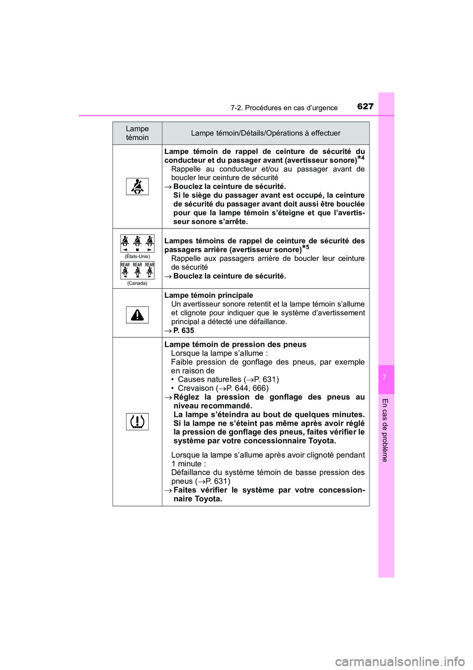 TOYOTA PRIUS 2021  Manuel du propriétaire (in French) 6277-2. Procédures en cas d’urgence
PRIUS_OM_OM47E09D_(D)
7
En cas de problème
Lampe  témoin  de  rappel  de  ceinture  de  sécurité  du
conducteur et du passager avant (avertisseur sonore)
*4
