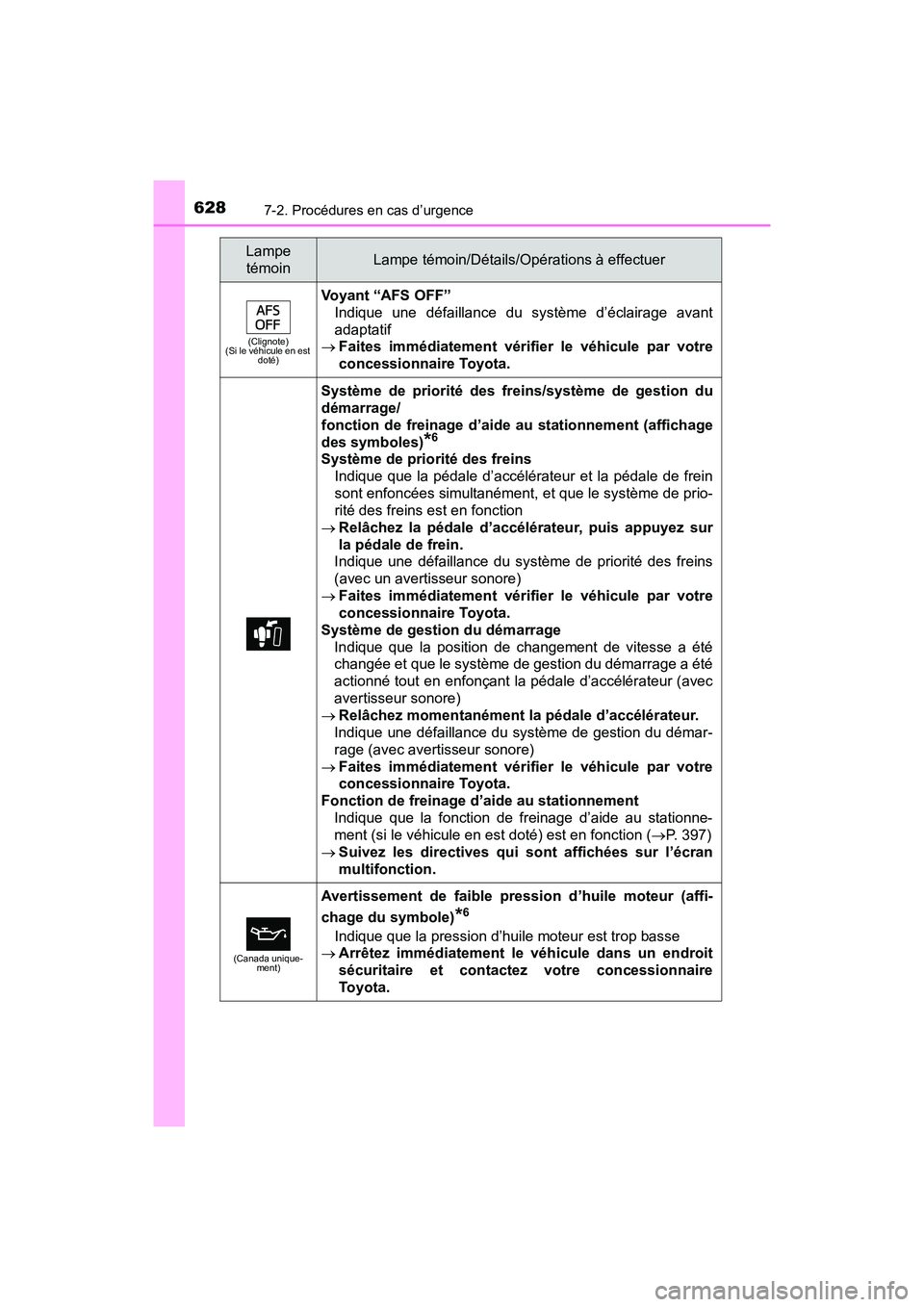 TOYOTA PRIUS 2021  Manuel du propriétaire (in French) 6287-2. Procédures en cas d’urgence
PRIUS_OM_OM47E09D_(D)
(Clignote)
(Si le véhicule en est  doté)
Voyant “AFS OFF”
Indique  une  défaillance  du  système  d’éclairage  avant
adaptatif
