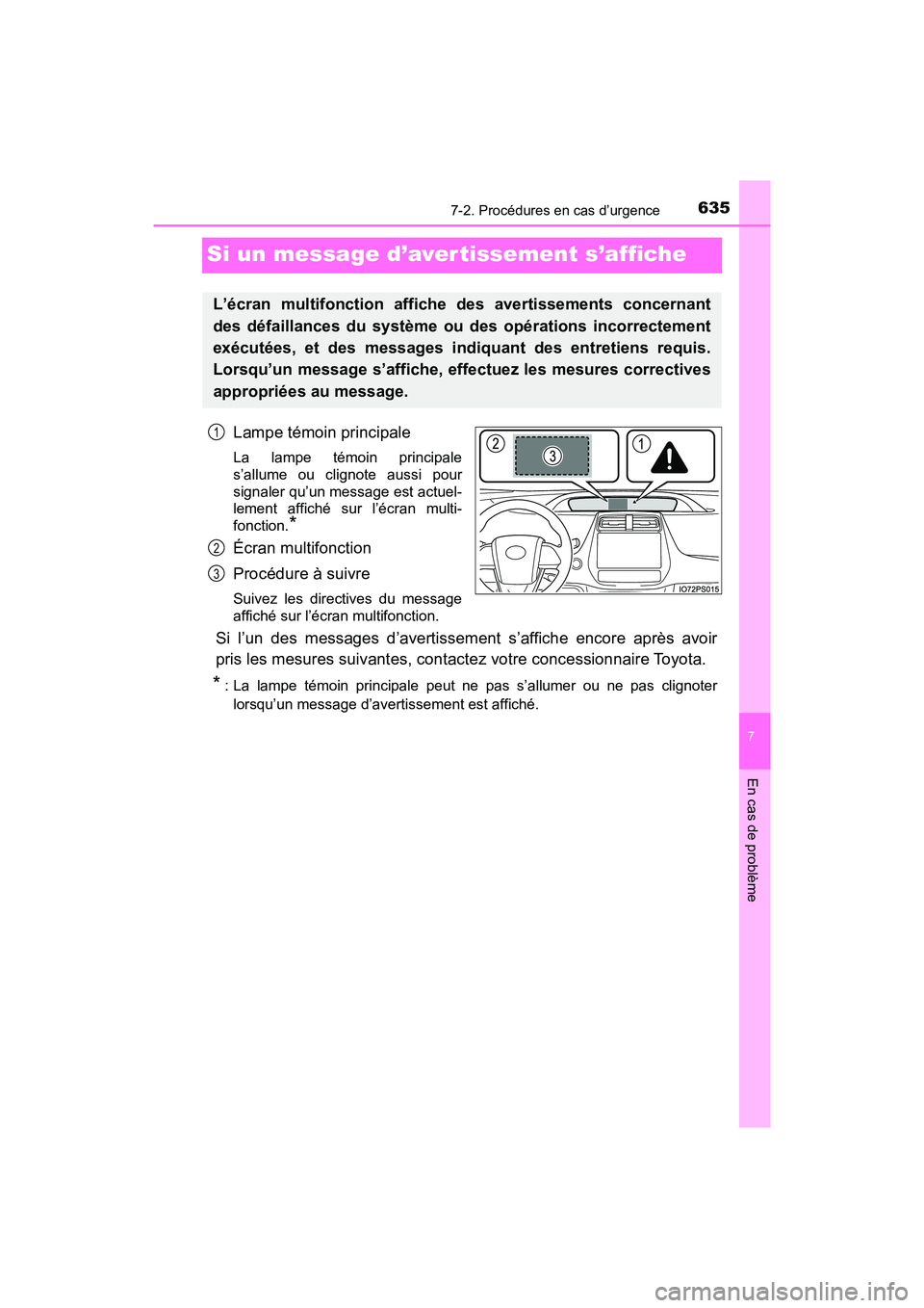 TOYOTA PRIUS 2021  Manuel du propriétaire (in French) 635
PRIUS_OM_OM47E09D_(D)
7-2. Procédures en cas d’urgence
7
En cas de problème
Si un message d’aver tissement s’affiche
Lampe témoin principale
La  lampe  témoin  principale
s’allume  ou 