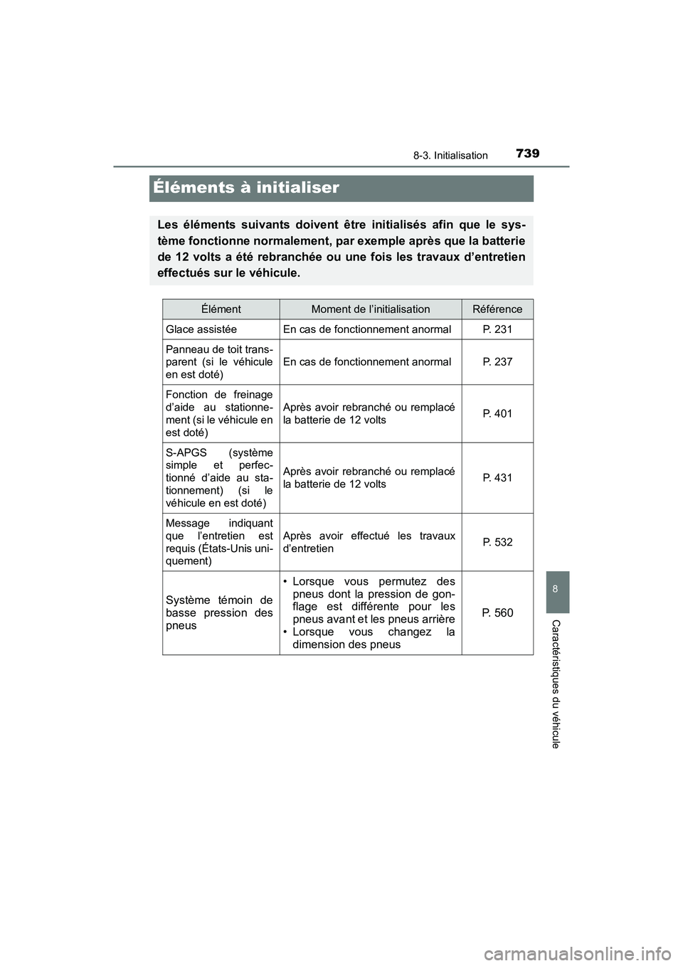 TOYOTA PRIUS 2021  Manuel du propriétaire (in French) 739
PRIUS_OM_OM47E09D_(D)
8-3. Initialisation
8
Caractéristiques du véhicule
Éléments à initialiser
Les  éléments  suivants  doivent  être  initialisés  afin  que  le  sys-
tème fonctionne n