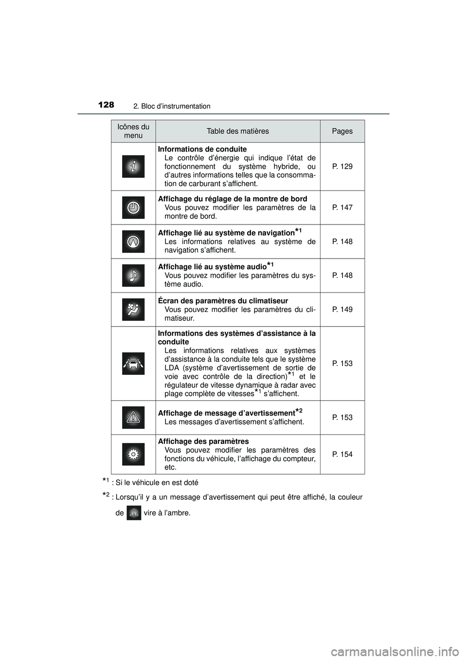 TOYOTA PRIUS 2020 Manuel du propriétaire (in French) 128
PRIUS_OM_OM47D44D_(D)
2. Bloc d’instrumentation
*1 : Si le véhicule en est doté
*2 : Lorsqu’il y a un message d’avertissement qui peut être affiché, la couleurde vire à l’ambre.
Icô TOYOTA PRIUS 2020 Manuel du propriétaire (in French) 128
PRIUS_OM_OM47D44D_(D)
2. Bloc d’instrumentation
*1 : Si le véhicule en est doté
*2 : Lorsqu’il y a un message d’avertissement qui peut être affiché, la couleurde vire à l’ambre.
Icô