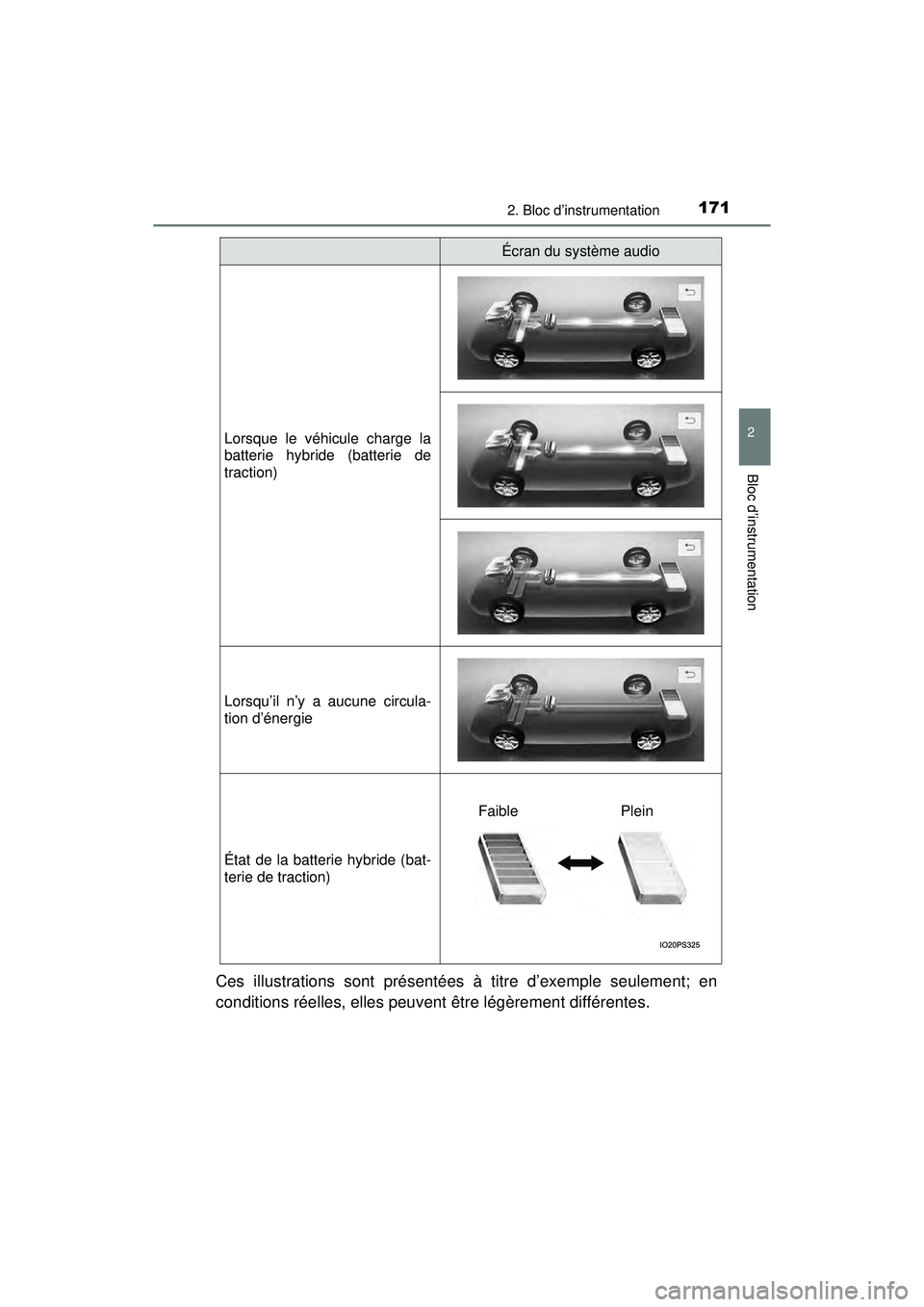 TOYOTA PRIUS 2020 Manuel du propriétaire (in French) PRIUS_OM_OM47D44D_(D)
1712. Bloc d’instrumentation
2
Bloc d’instrumentation
Ces illustrations sont présentées à titre d’exemple seulement; en
conditions réelles, elles peuvent être légère TOYOTA PRIUS 2020 Manuel du propriétaire (in French) PRIUS_OM_OM47D44D_(D)
1712. Bloc d’instrumentation
2
Bloc d’instrumentation
Ces illustrations sont présentées à titre d’exemple seulement; en
conditions réelles, elles peuvent être légère