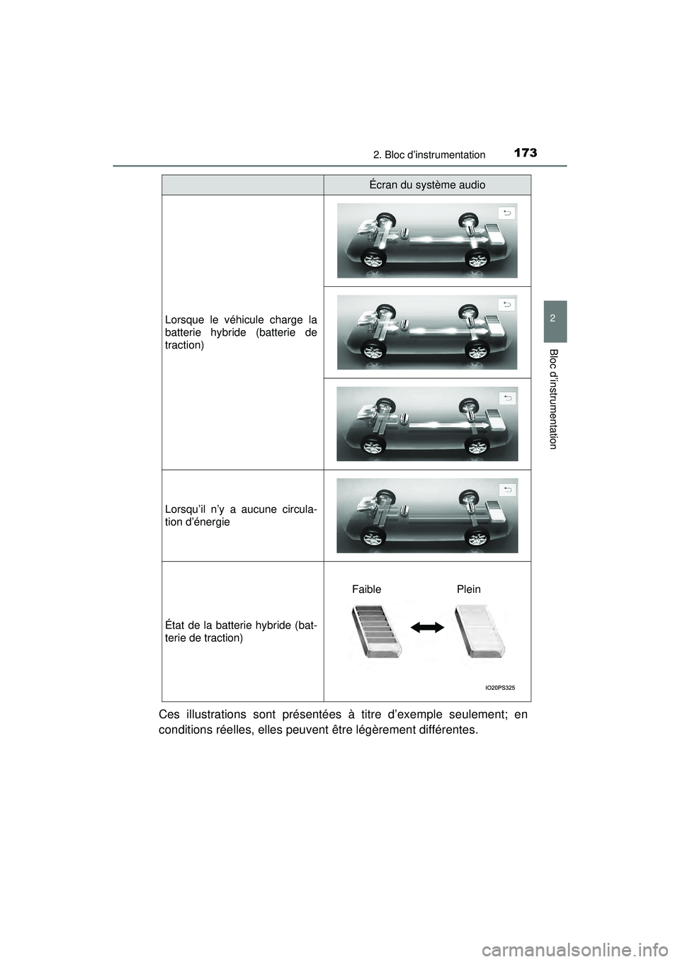 TOYOTA PRIUS 2020 Manuel du propriétaire (in French) PRIUS_OM_OM47D44D_(D)
1732. Bloc d’instrumentation
2
Bloc d’instrumentation
Ces illustrations sont présentées à titre d’exemple seulement; en
conditions réelles, elles peuvent être légère TOYOTA PRIUS 2020 Manuel du propriétaire (in French) PRIUS_OM_OM47D44D_(D)
1732. Bloc d’instrumentation
2
Bloc d’instrumentation
Ces illustrations sont présentées à titre d’exemple seulement; en
conditions réelles, elles peuvent être légère