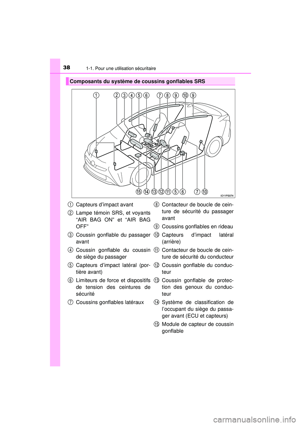 TOYOTA PRIUS 2020 Manuel du propriétaire (in French) 381-1. Pour une utilisation sécuritaire
PRIUS_OM_OM47D44D_(D)
Composants du système de coussins gonflables SRS
Capteurs d’impact avant
Lampe témoin SRS, et voyants
“AIR BAG ON” et “AIR BAG
TOYOTA PRIUS 2020 Manuel du propriétaire (in French) 381-1. Pour une utilisation sécuritaire
PRIUS_OM_OM47D44D_(D)
Composants du système de coussins gonflables SRS
Capteurs d’impact avant
Lampe témoin SRS, et voyants
“AIR BAG ON” et “AIR BAG