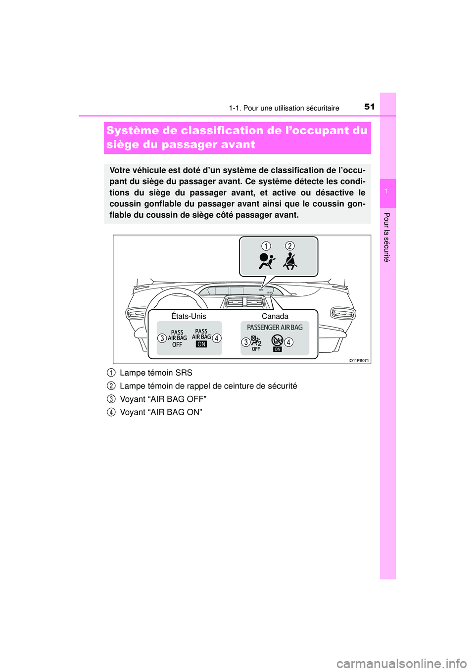 TOYOTA PRIUS 2020 Manuel du propriétaire (in French) 511-1. Pour une utilisation sécuritaire
PRIUS_OM_OM47D44D_(D)
1
Pour la sécurité
Système de classification de l’occupant du
siège du passager avant
Lampe témoin SRS
Lampe témoin de rappel de TOYOTA PRIUS 2020 Manuel du propriétaire (in French) 511-1. Pour une utilisation sécuritaire
PRIUS_OM_OM47D44D_(D)
1
Pour la sécurité
Système de classification de l’occupant du
siège du passager avant
Lampe témoin SRS
Lampe témoin de rappel de