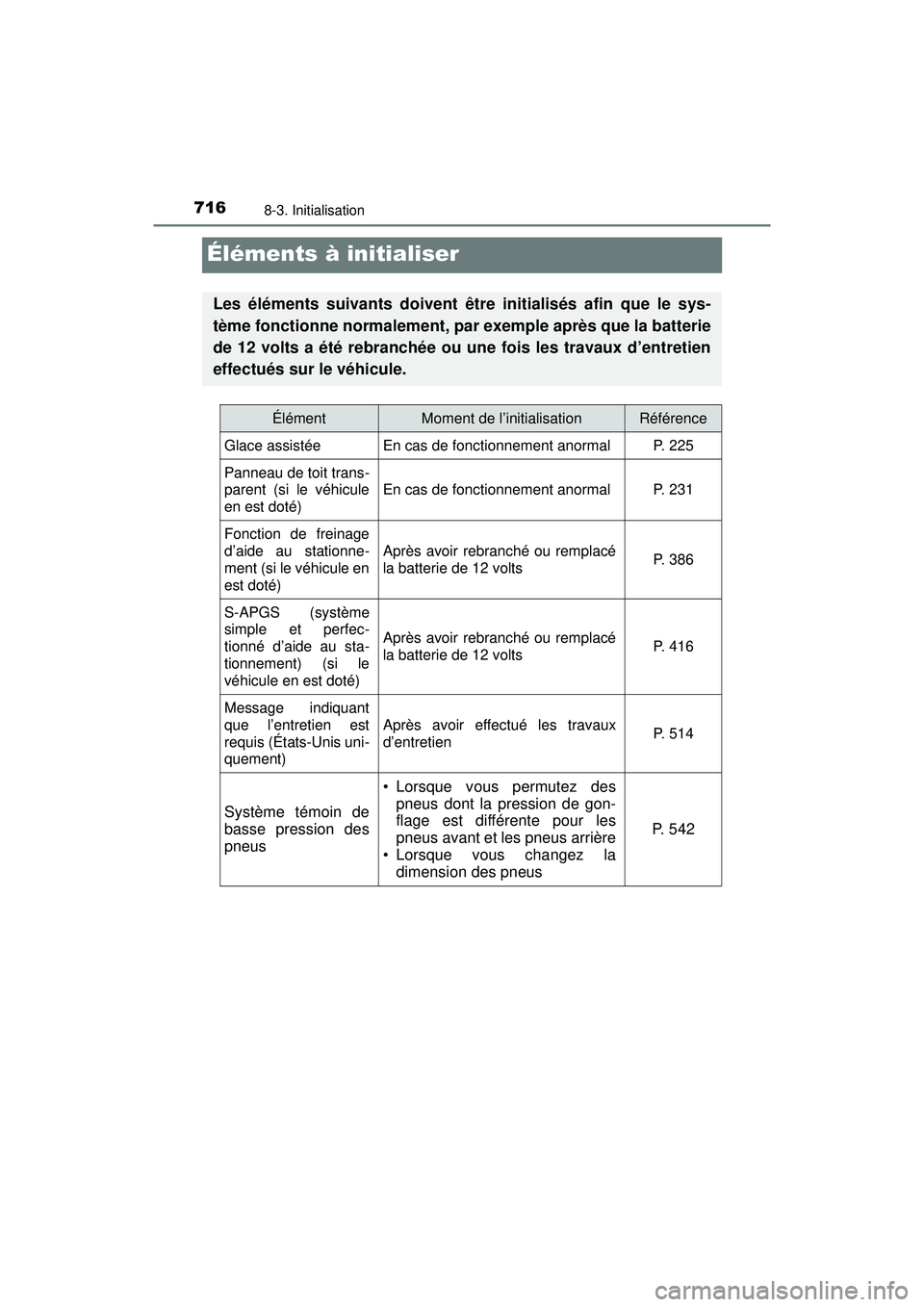 TOYOTA PRIUS 2020 Manuel du propriétaire (in French) 716
PRIUS_OM_OM47D44D_(D)
8-3. Initialisation
Éléments à initialiser
Les éléments suivants doivent être initialisés afin que le sys-
tème fonctionne normalement, par exemple après que la batt TOYOTA PRIUS 2020 Manuel du propriétaire (in French) 716
PRIUS_OM_OM47D44D_(D)
8-3. Initialisation
Éléments à initialiser
Les éléments suivants doivent être initialisés afin que le sys-
tème fonctionne normalement, par exemple après que la batt