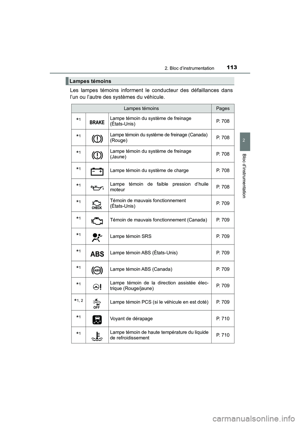 TOYOTA PRIUS 2019  Manuel du propriétaire (in French) PRIUS_OM_OM47C35D_(D)
1132. Bloc d’instrumentation
2
Bloc d’instrumentation
Les lampes témoins informent le conducteur des défaillances dans
l’un ou l’autre des systèmes du véhicule.
Lampe