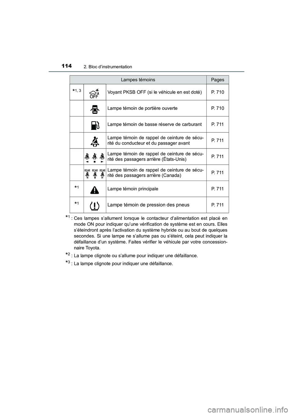 TOYOTA PRIUS 2019  Manuel du propriétaire (in French) 114
PRIUS_OM_OM47C35D_(D)
2. Bloc d’instrumentation
*1: Ces lampes s’allument lorsque le contacteur d’alimentation est placé enmode ON pour indiquer qu’une vérification de système est en co