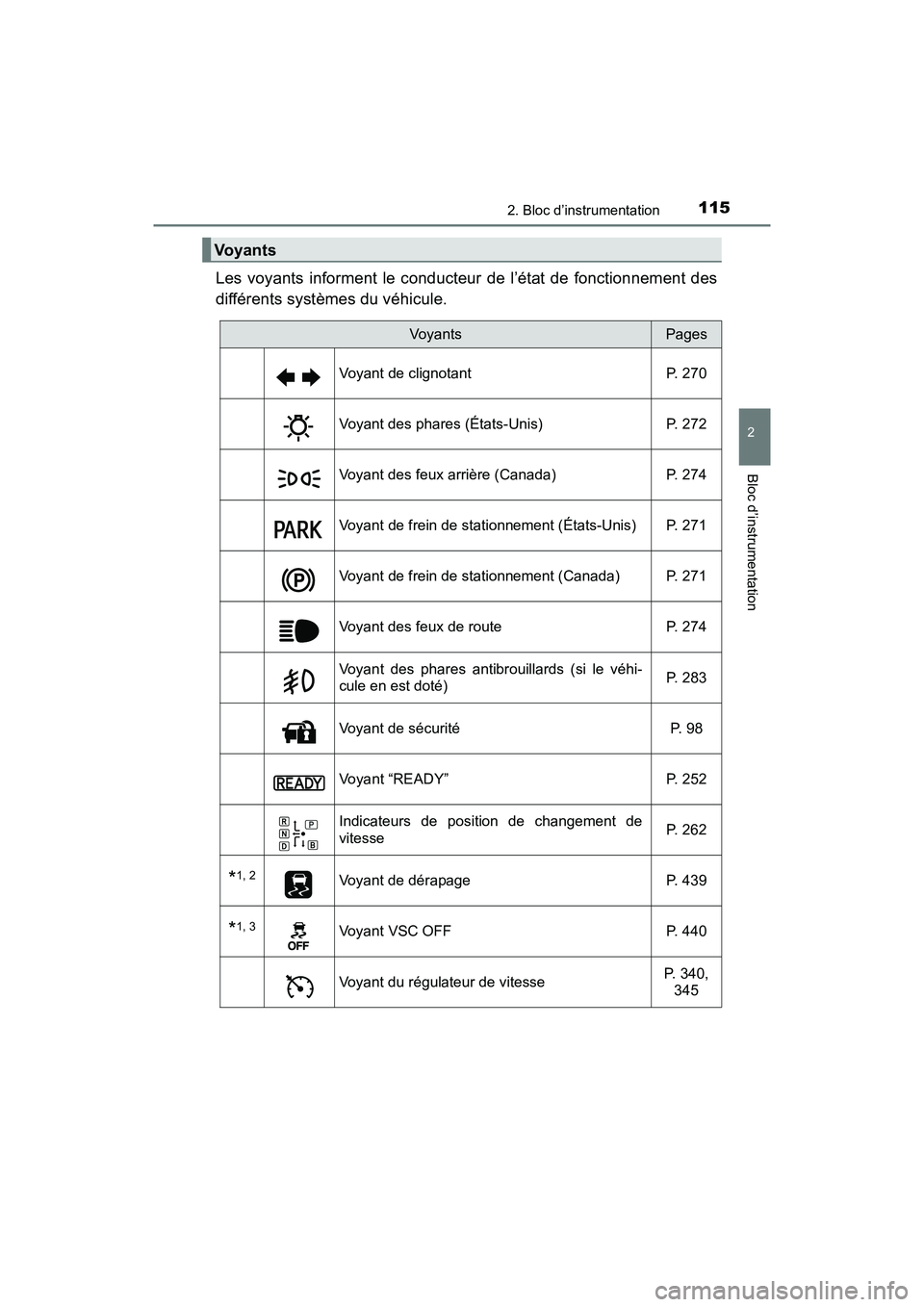 TOYOTA PRIUS 2019  Manuel du propriétaire (in French) PRIUS_OM_OM47C35D_(D)
1152. Bloc d’instrumentation
2
Bloc d’instrumentation
Les voyants informent le conducteur de l’état de fonctionnement des
différents systèmes du véhicule.
Vo y a n t s
