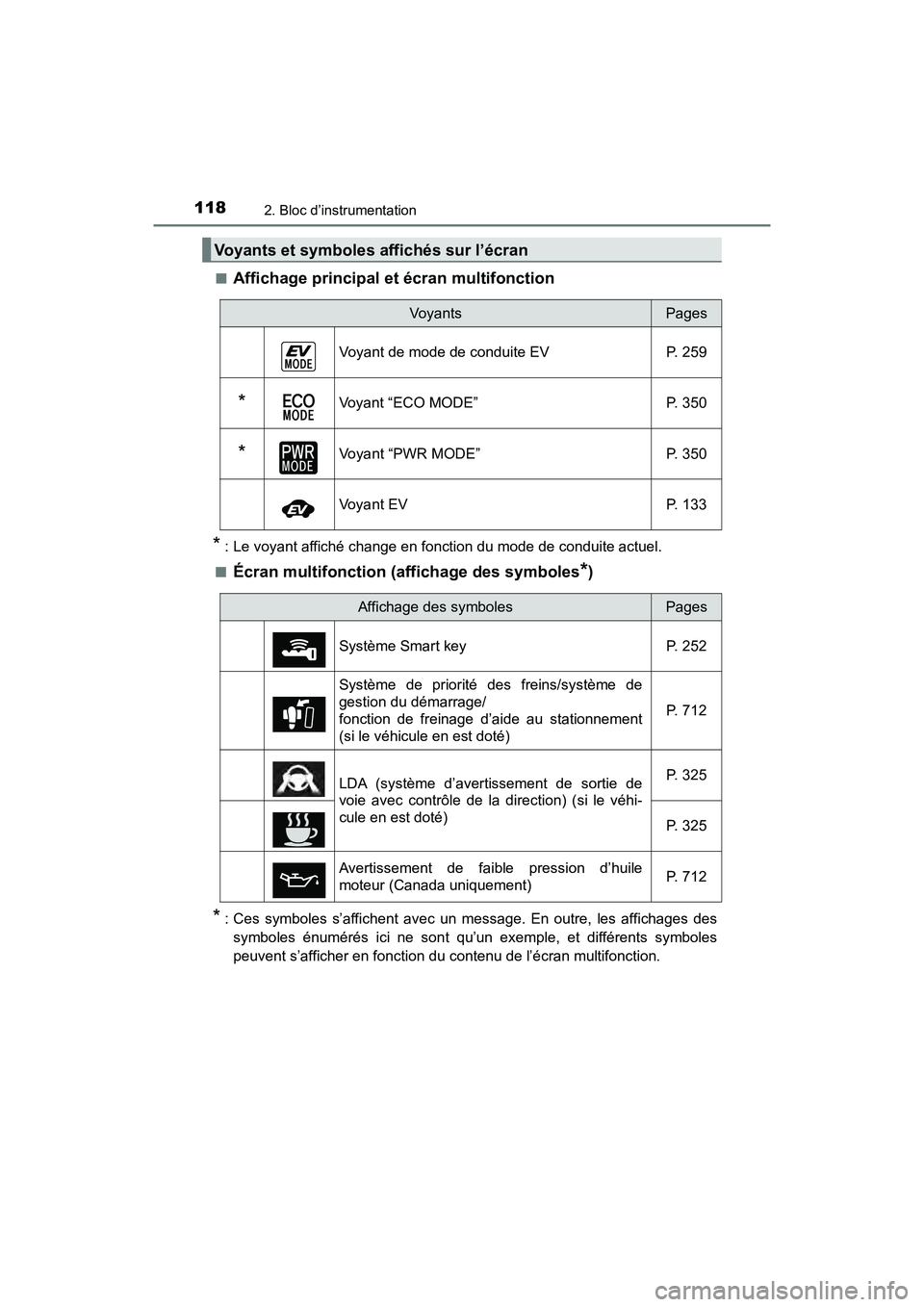 TOYOTA PRIUS 2019  Manuel du propriétaire (in French) 118
PRIUS_OM_OM47C35D_(D)
2. Bloc d’instrumentation
■Affichage principal et écran multifonction
* : Le voyant affiché change en fonction du mode de conduite actuel.
■
Écran multifonction (aff