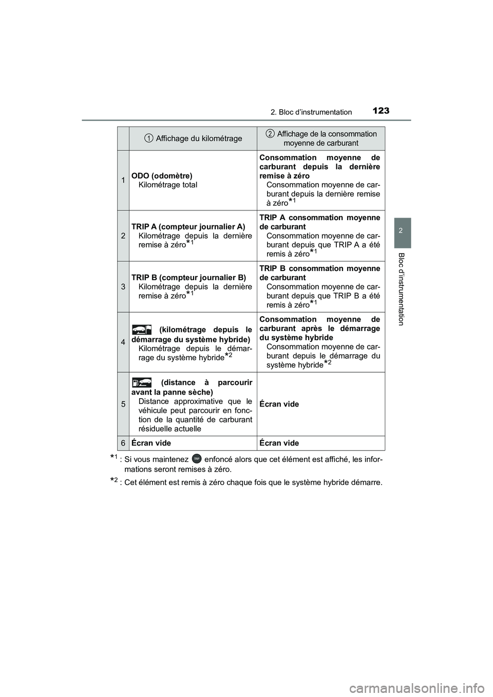 TOYOTA PRIUS 2019 Manuel du propriétaire (in French) PRIUS_OM_OM47C35D_(D)
1232. Bloc d’instrumentation
2
Bloc d’instrumentation
*1 : Si vous maintenez enfoncé alors que cet élément est affiché, les infor-mations seront remises à zéro.
*2 : TOYOTA PRIUS 2019 Manuel du propriétaire (in French) PRIUS_OM_OM47C35D_(D)
1232. Bloc d’instrumentation
2
Bloc d’instrumentation
*1 : Si vous maintenez enfoncé alors que cet élément est affiché, les infor-mations seront remises à zéro.
*2 :