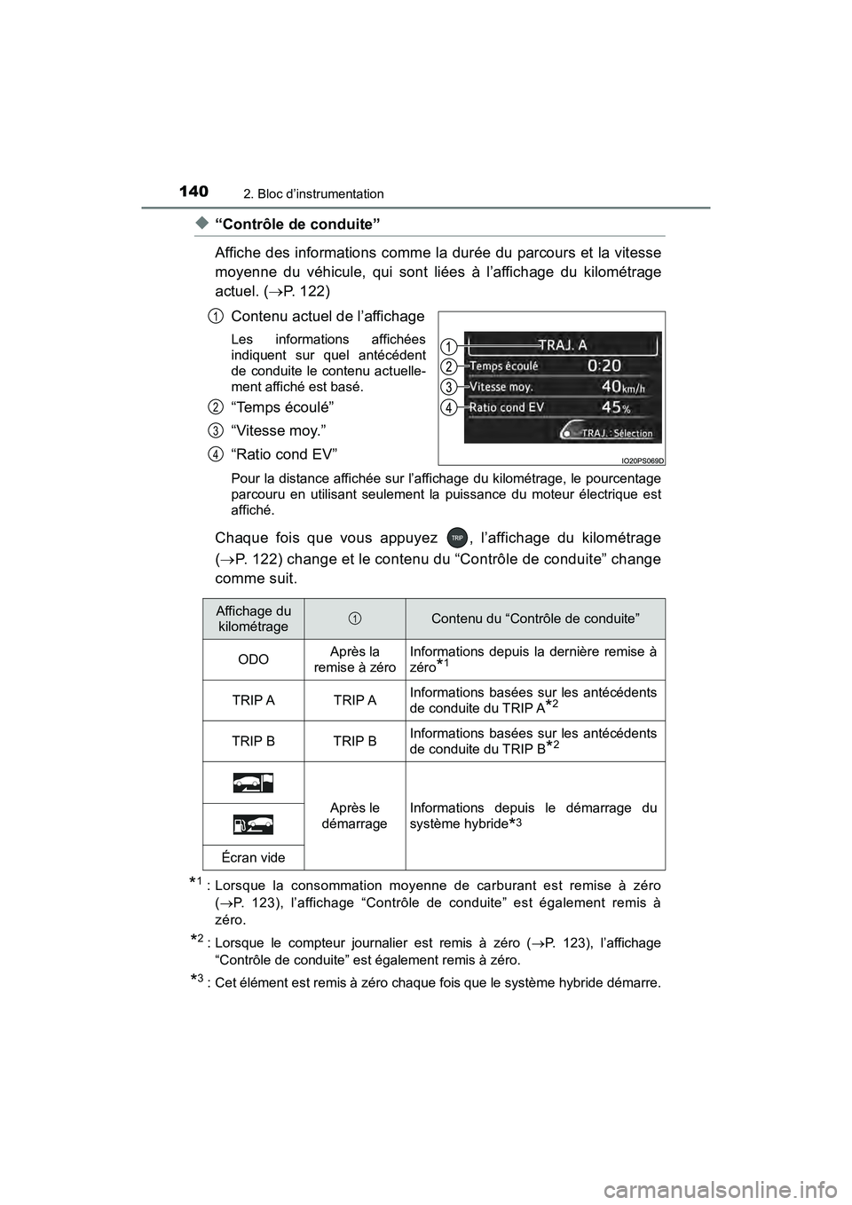 TOYOTA PRIUS 2019 Manuel du propriétaire (in French) 140
PRIUS_OM_OM47C35D_(D)
2. Bloc d’instrumentation
◆“Contrôle de conduite”
Affiche des informations comme la durée du parcours et la vitesse
moyenne du véhicule, qui sont liées à l’aff TOYOTA PRIUS 2019 Manuel du propriétaire (in French) 140
PRIUS_OM_OM47C35D_(D)
2. Bloc d’instrumentation
◆“Contrôle de conduite”
Affiche des informations comme la durée du parcours et la vitesse
moyenne du véhicule, qui sont liées à l’aff