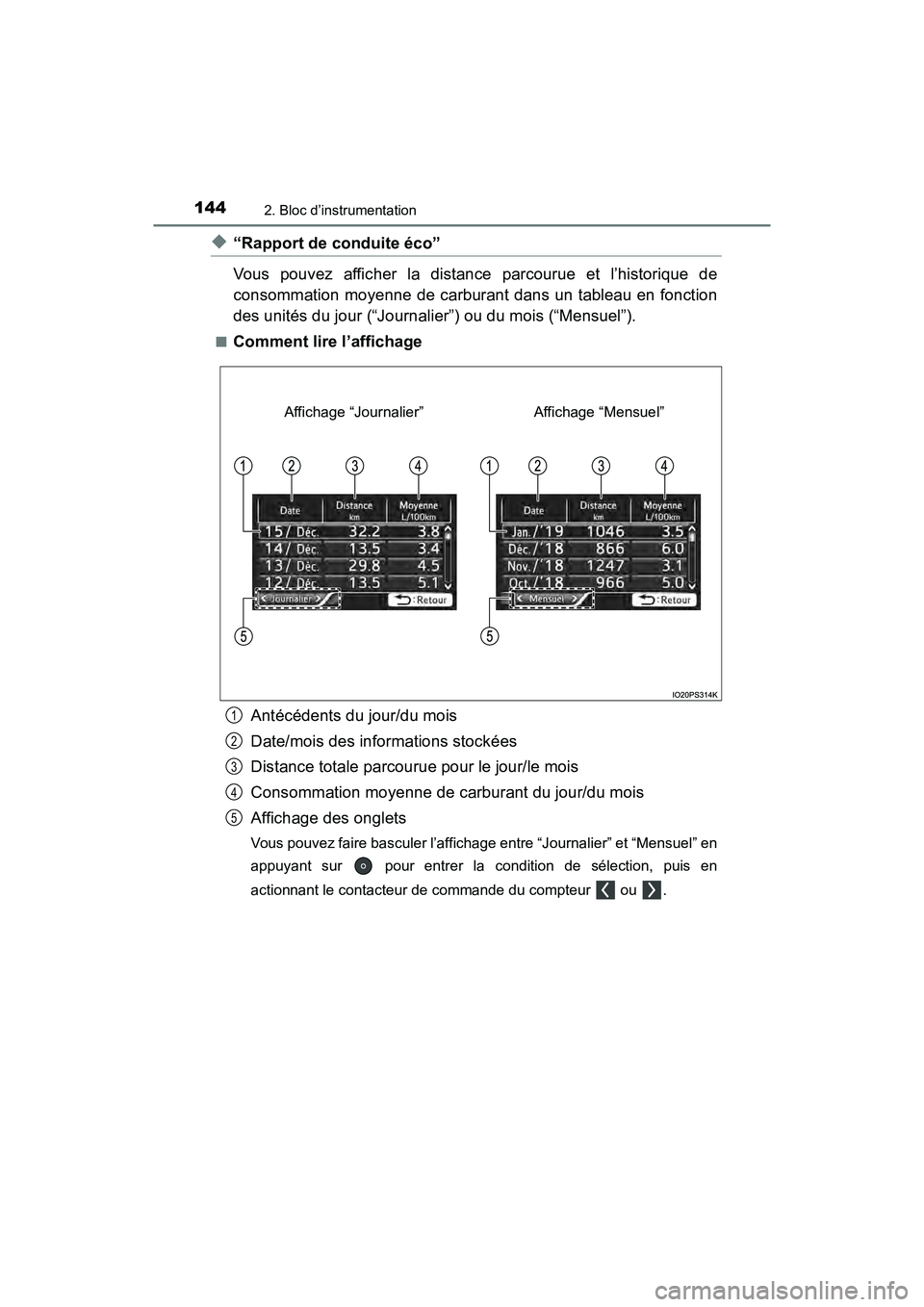 TOYOTA PRIUS 2019 Manuel du propriétaire (in French) 144
PRIUS_OM_OM47C35D_(D)
2. Bloc d’instrumentation
◆“Rapport de conduite éco”
Vous pouvez afficher la distance parcourue et l’historique de
consommation moyenne de carburant dans un tablea TOYOTA PRIUS 2019 Manuel du propriétaire (in French) 144
PRIUS_OM_OM47C35D_(D)
2. Bloc d’instrumentation
◆“Rapport de conduite éco”
Vous pouvez afficher la distance parcourue et l’historique de
consommation moyenne de carburant dans un tablea