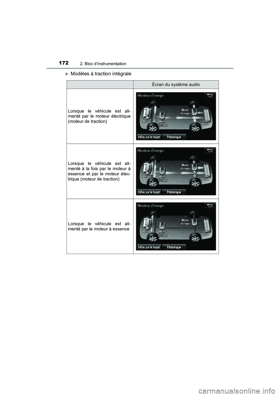 TOYOTA PRIUS 2019  Manuel du propriétaire (in French) 172
PRIUS_OM_OM47C35D_(D)
2. Bloc d’instrumentation
Modèles à traction intégrale
Écran du système audio
Lorsque le véhicule est ali-
menté par le moteur électrique
(moteur de traction)
Lo