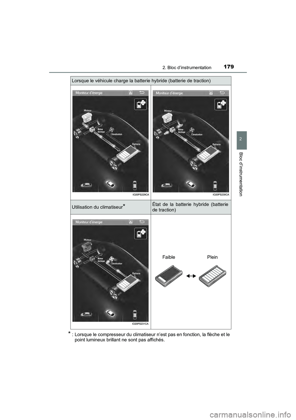 TOYOTA PRIUS 2019 Manuel du propriétaire (in French) PRIUS_OM_OM47C35D_(D)
1792. Bloc d’instrumentation
2
Bloc d’instrumentation
*: Lorsque le compresseur du climatiseur n’est pas en fonction, la flèche et lepoint lumineux brillant ne sont pas af TOYOTA PRIUS 2019 Manuel du propriétaire (in French) PRIUS_OM_OM47C35D_(D)
1792. Bloc d’instrumentation
2
Bloc d’instrumentation
*: Lorsque le compresseur du climatiseur n’est pas en fonction, la flèche et lepoint lumineux brillant ne sont pas af