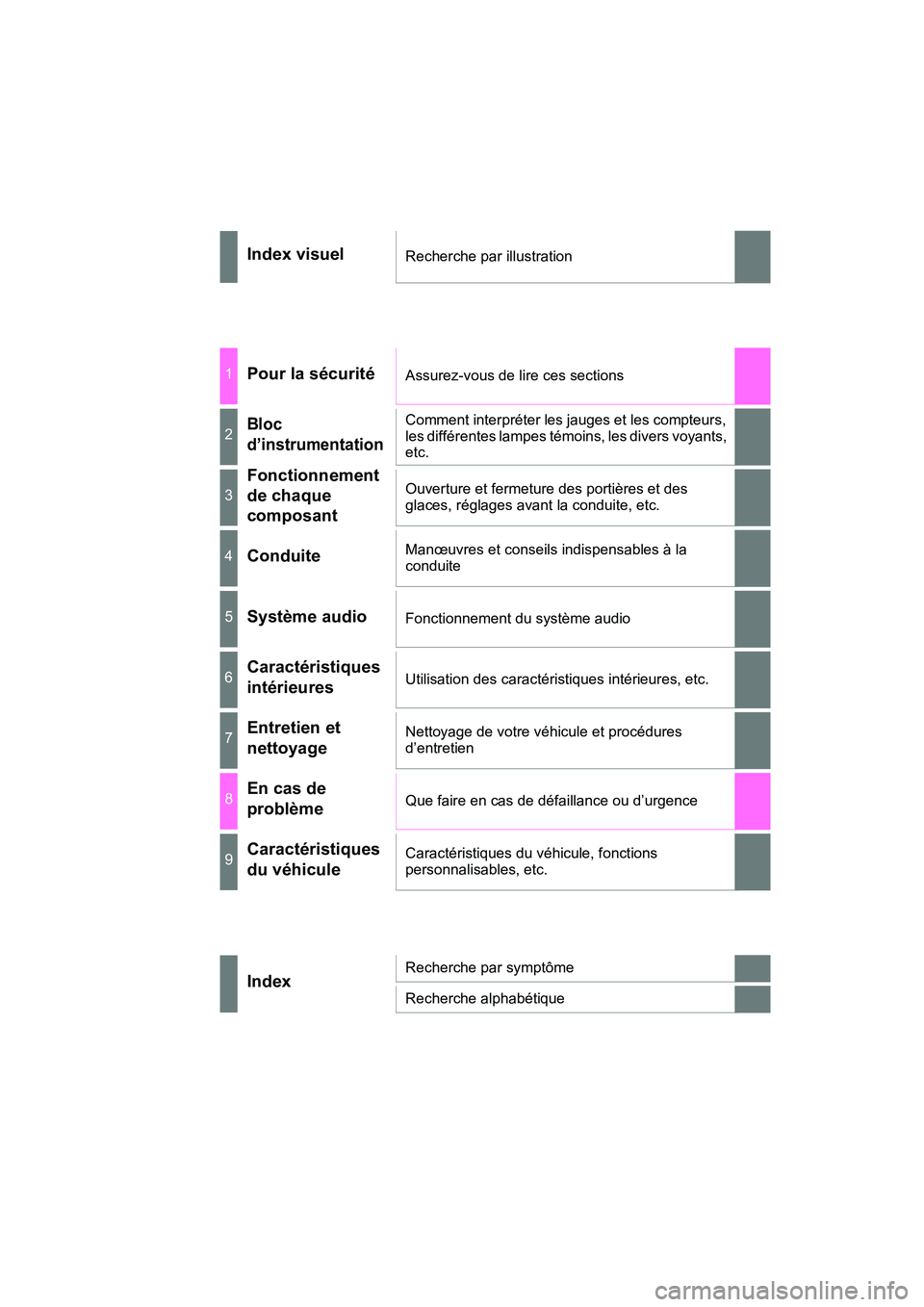 TOYOTA PRIUS 2019  Manuel du propriétaire (in French) PRIUS_OM_OM47C35D_(D)
Index visuelRecherche par illustration
1Pour la sécuritéAssurez-vous de lire ces sections
2Bloc 
d’instrumentationComment interpréter les jauges et les compteurs, 
les diff�